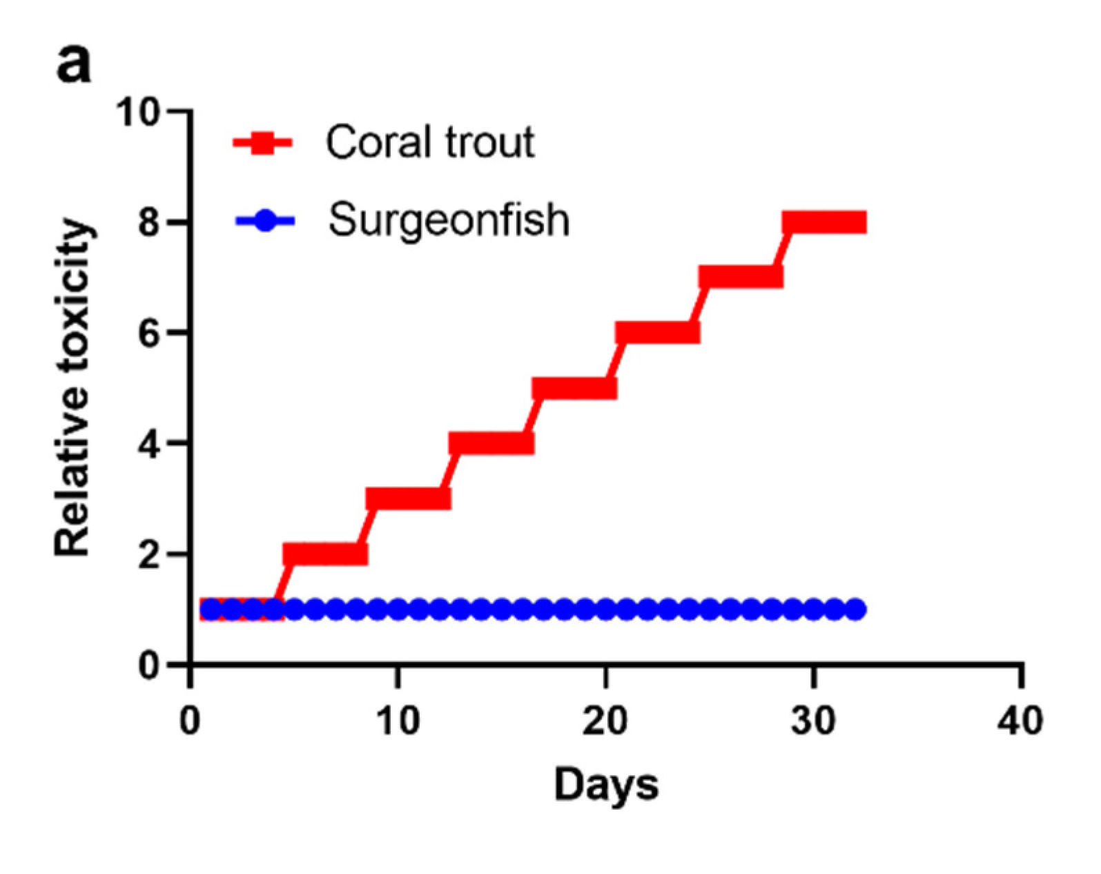 Toxins 15 00230 g002a Toxins 15 00230 g002a