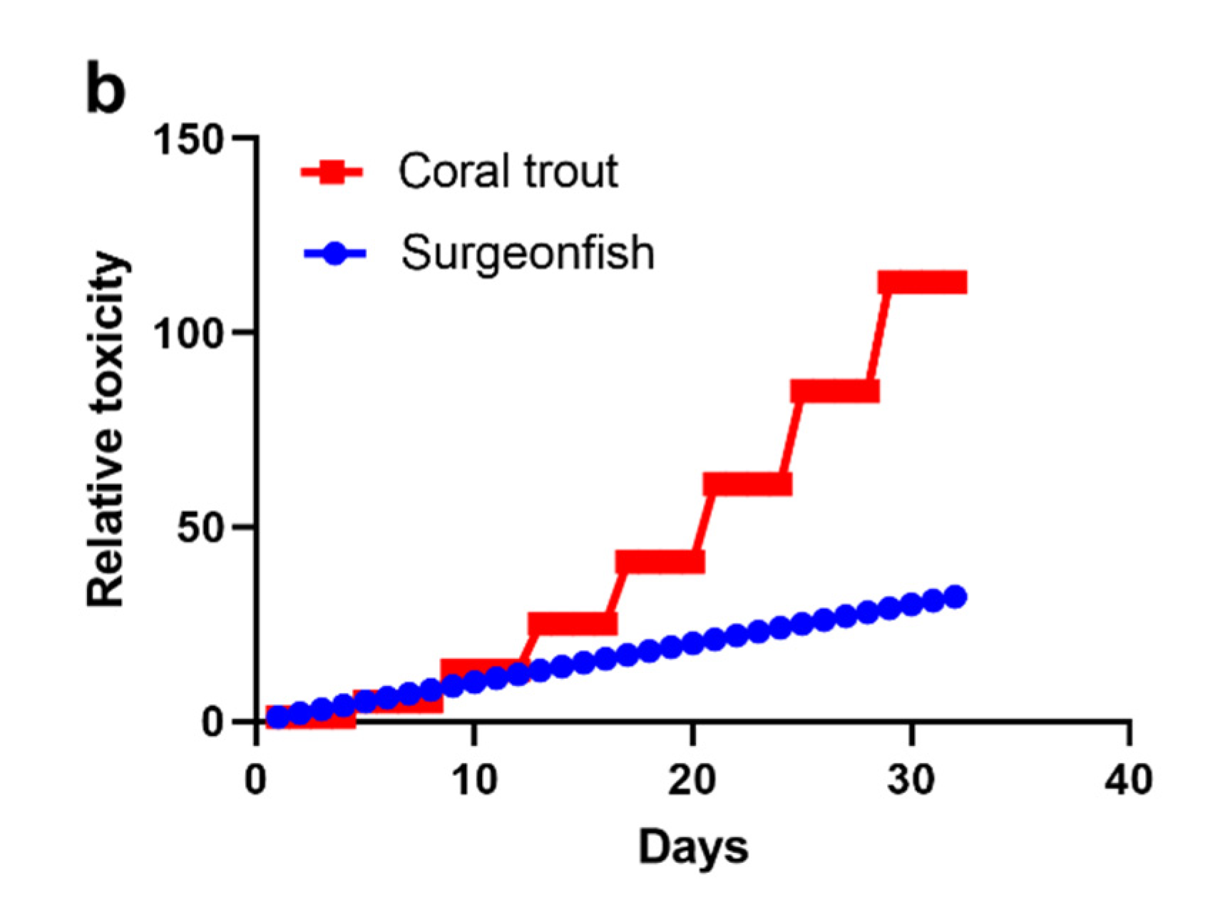 Toxins 15 00230 g002b Toxins 15 00230 g002b