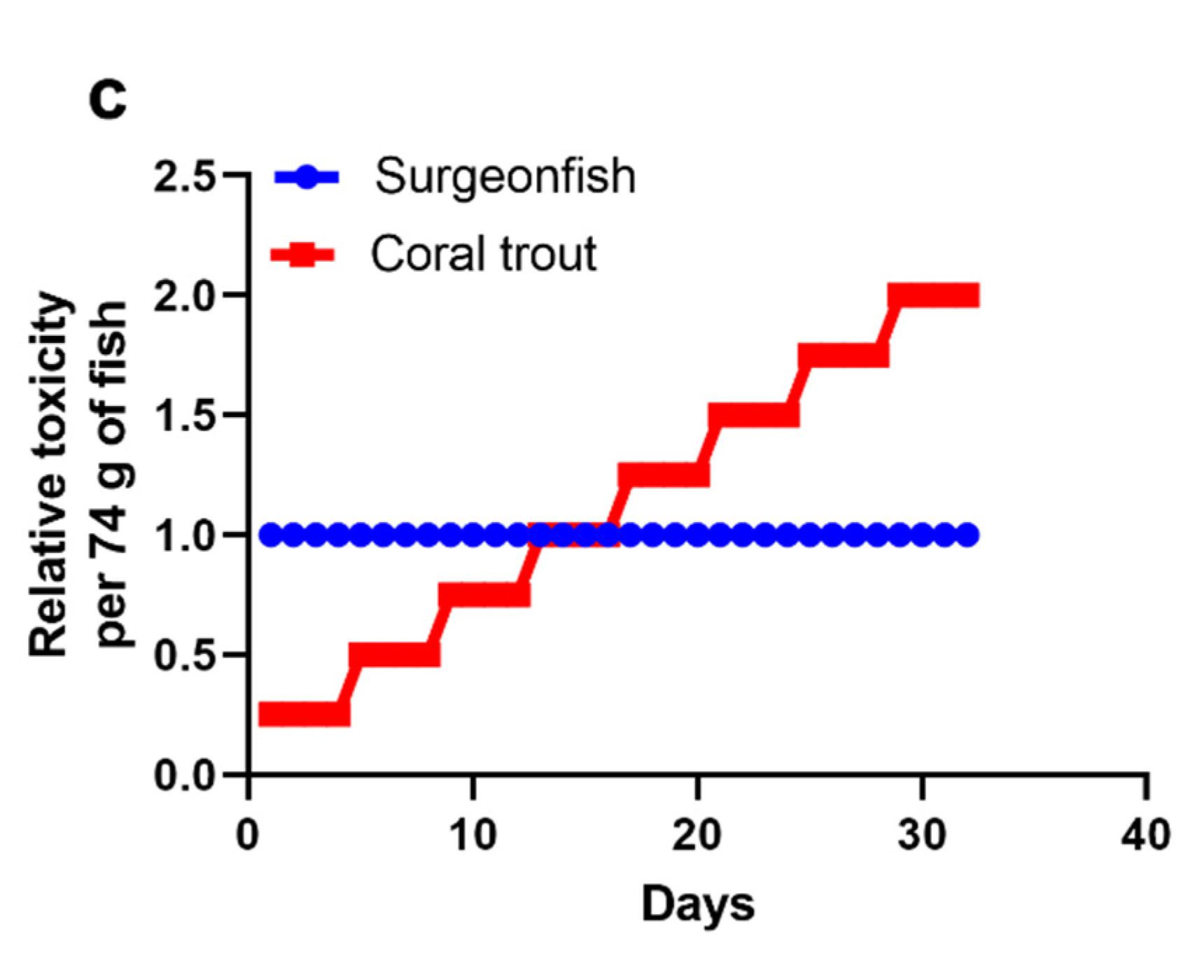Toxins 15 00230 g003b Toxins 15 00230 g003b