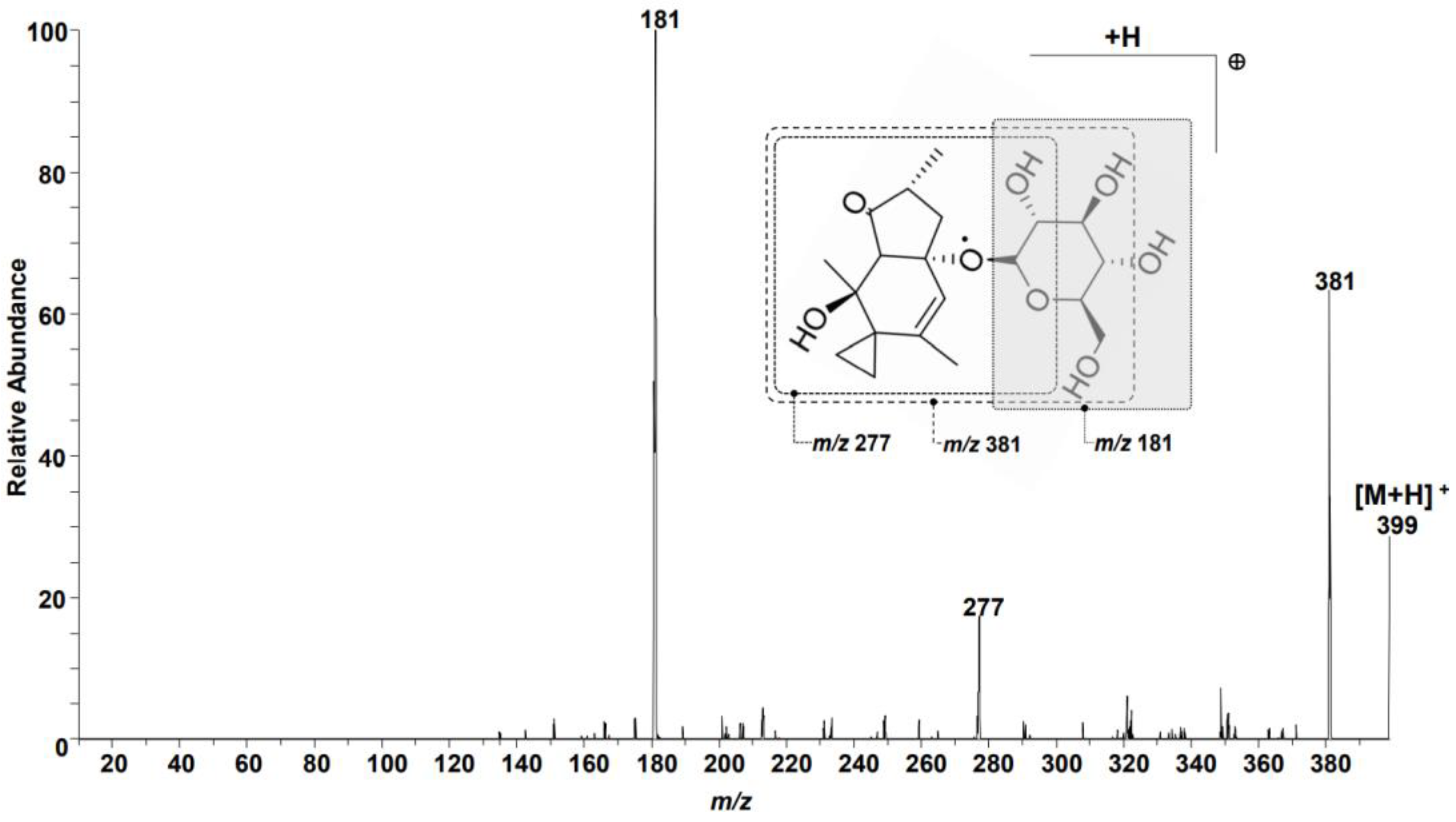 Toxins 15 00231 g001