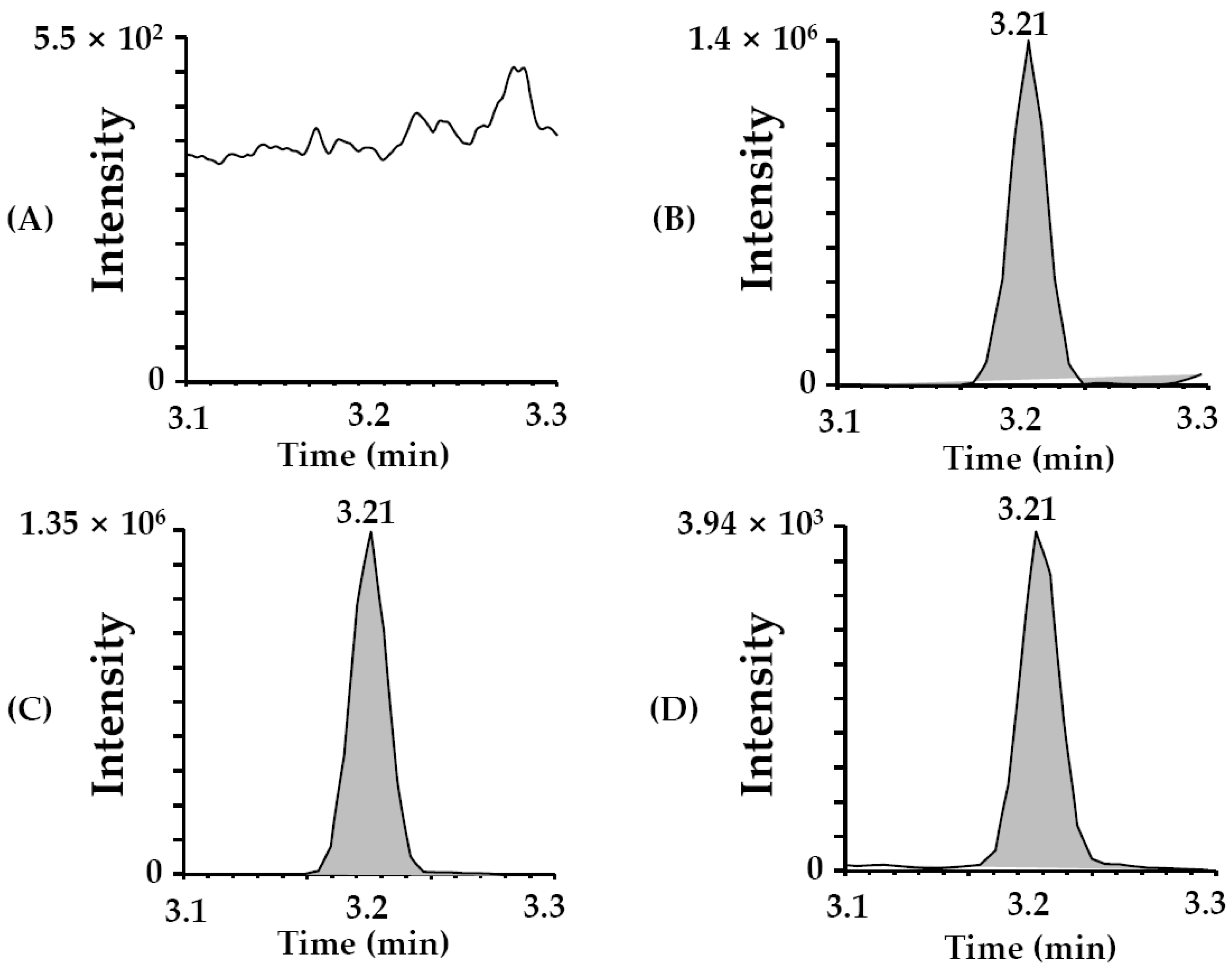 Toxins 15 00231 g002