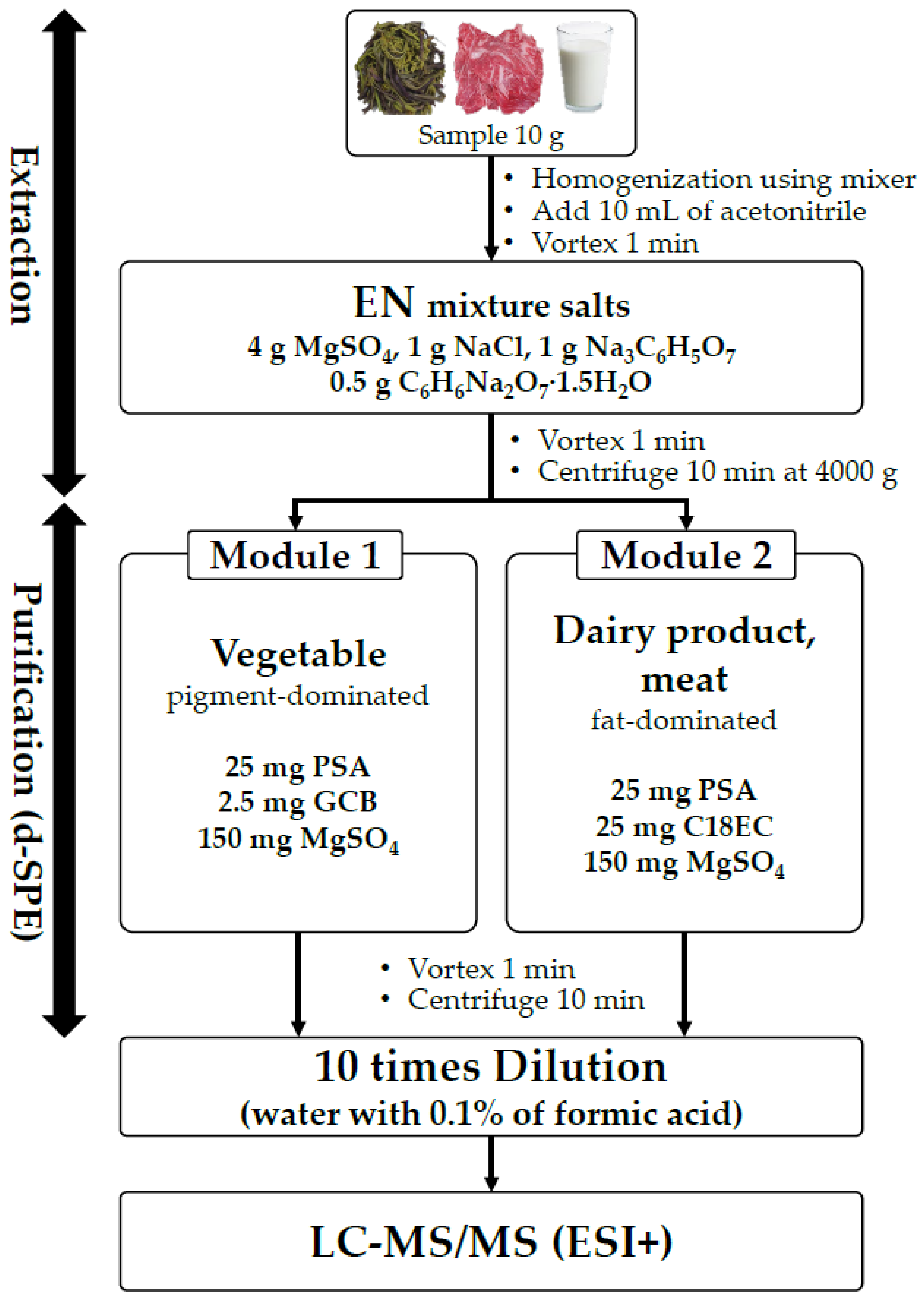 Toxins 15 00231 g003