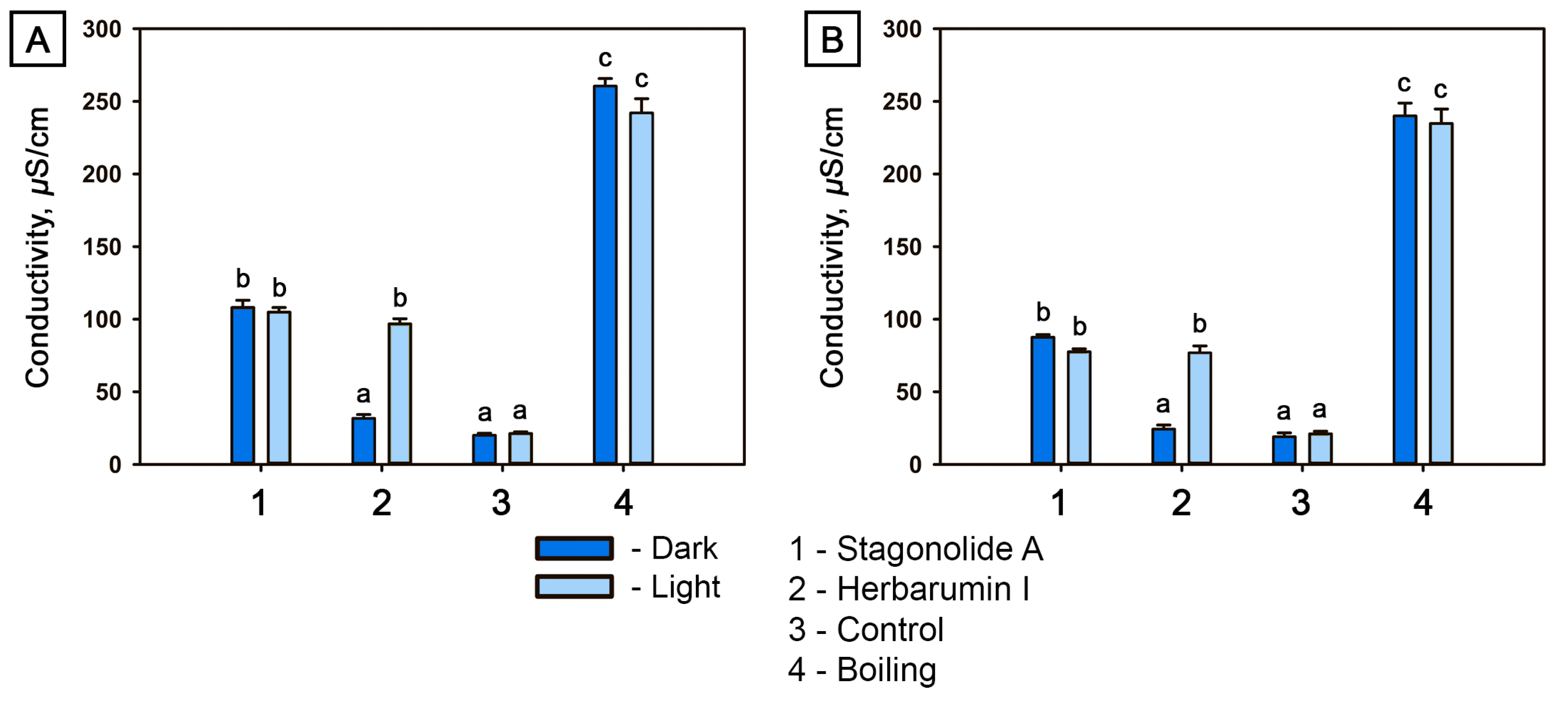 Toxins 15 00234 g005