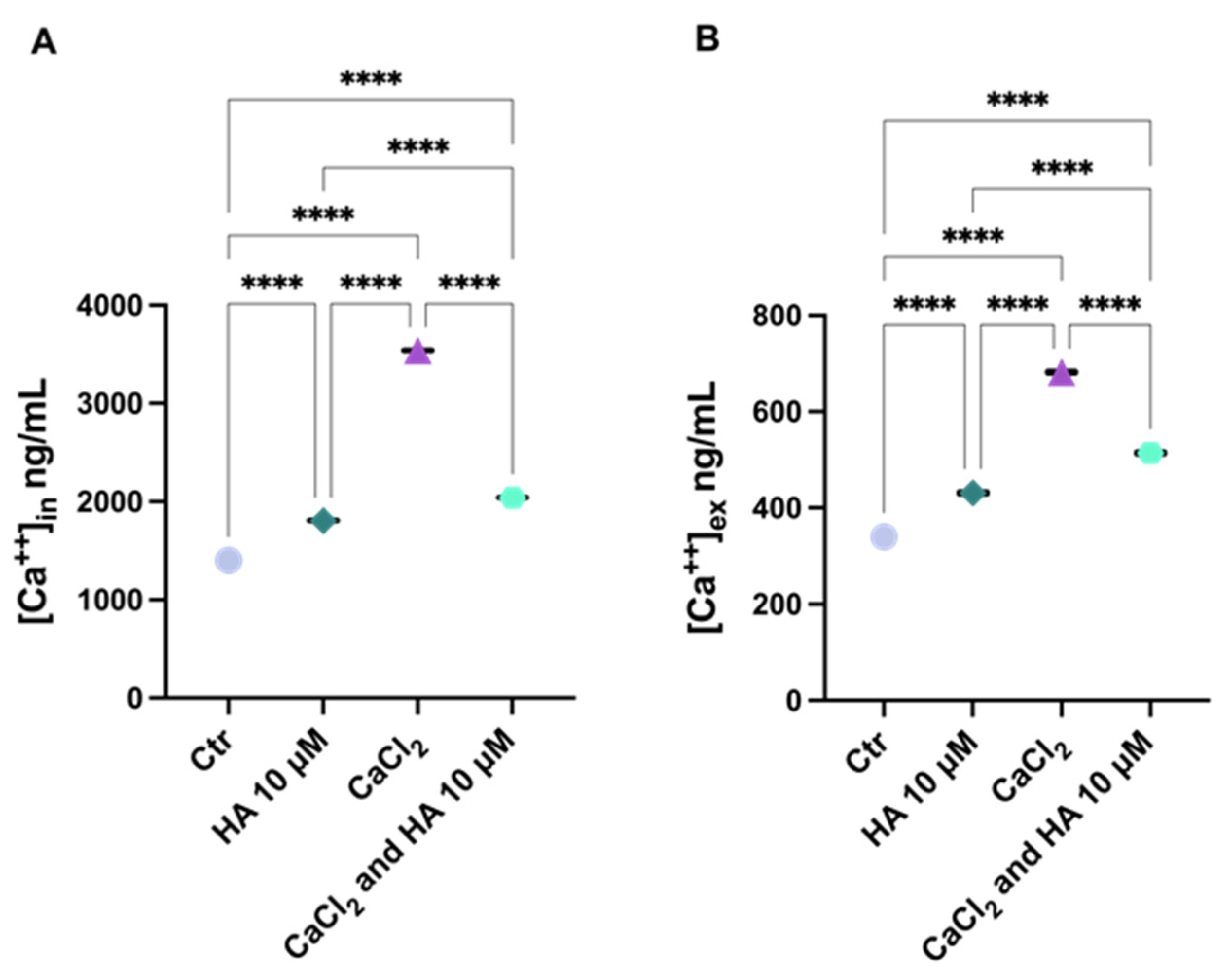 Toxins 15 00237 g004