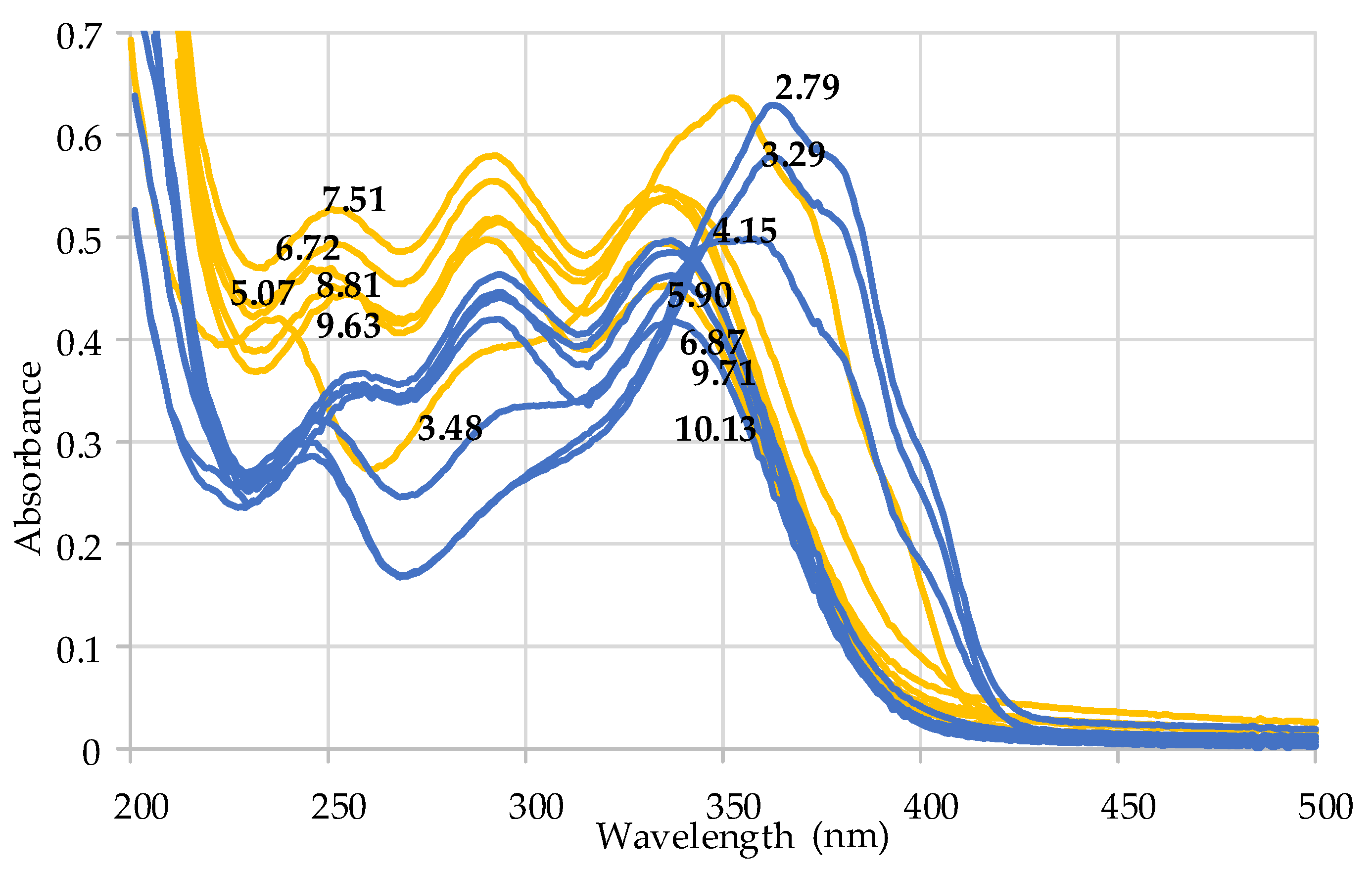 Toxins 15 00237 g005