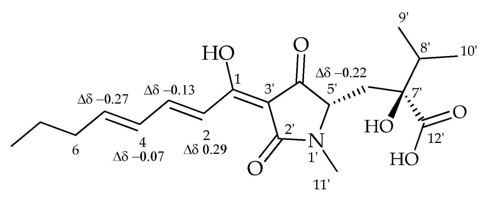 Toxins 15 00237 g007