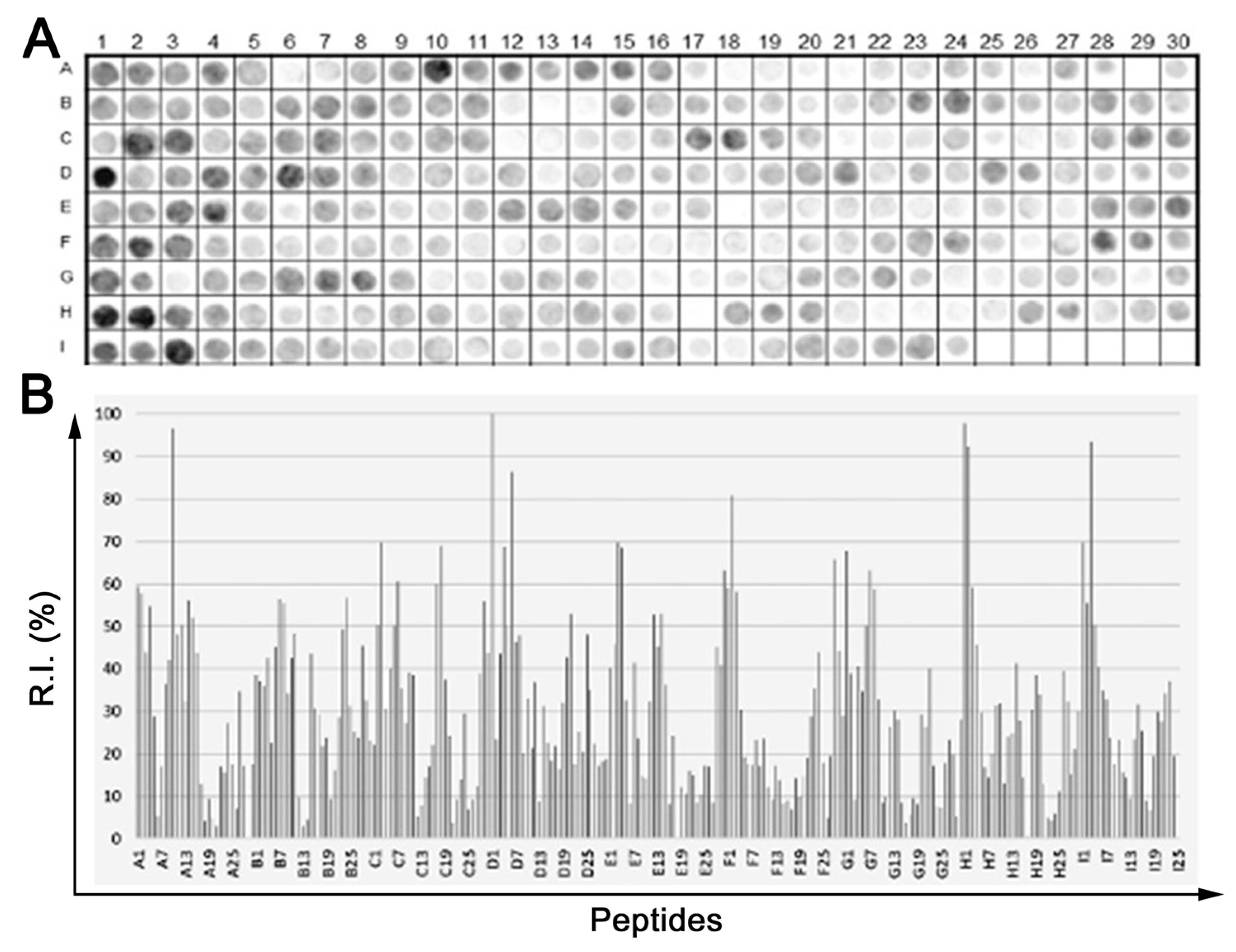 High-Throughput IgG Epitope Mapping of Tetanus Neurotoxin