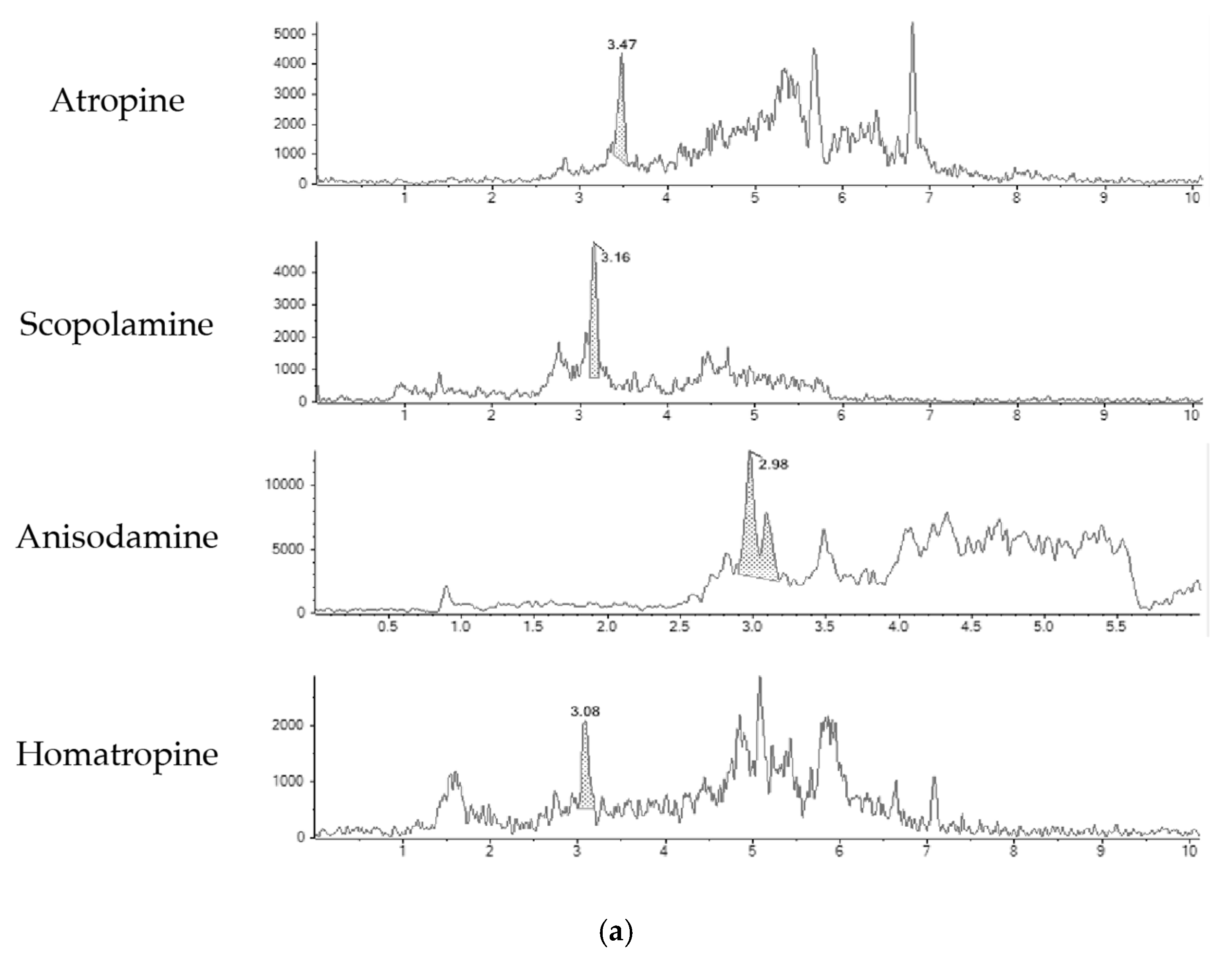 Toxins 15 00245 g002a Toxins 15 00245 g002a