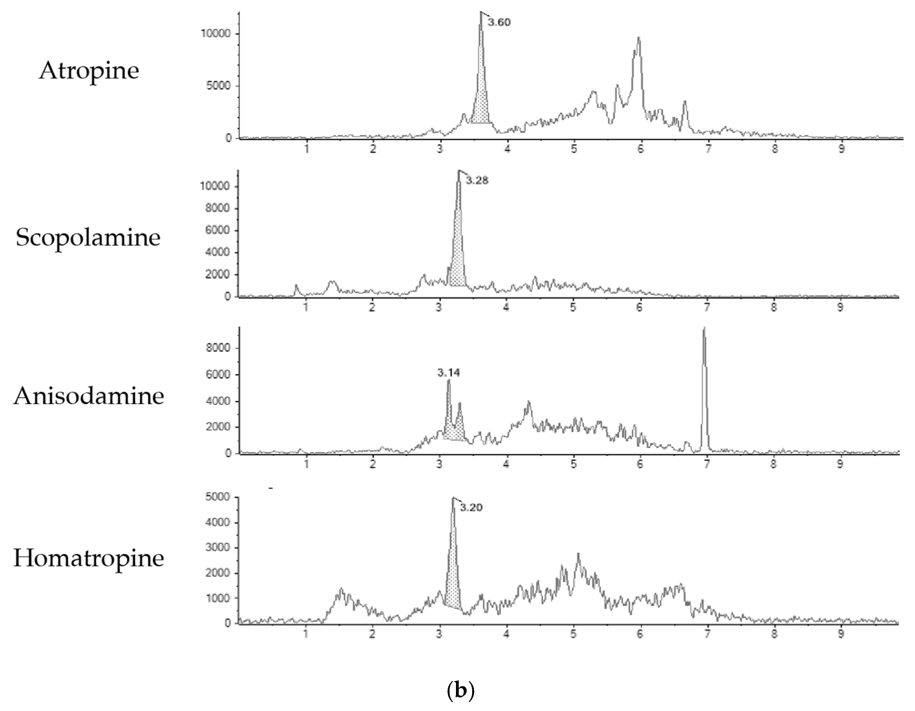 Toxins 15 00245 g002b Toxins 15 00245 g002b