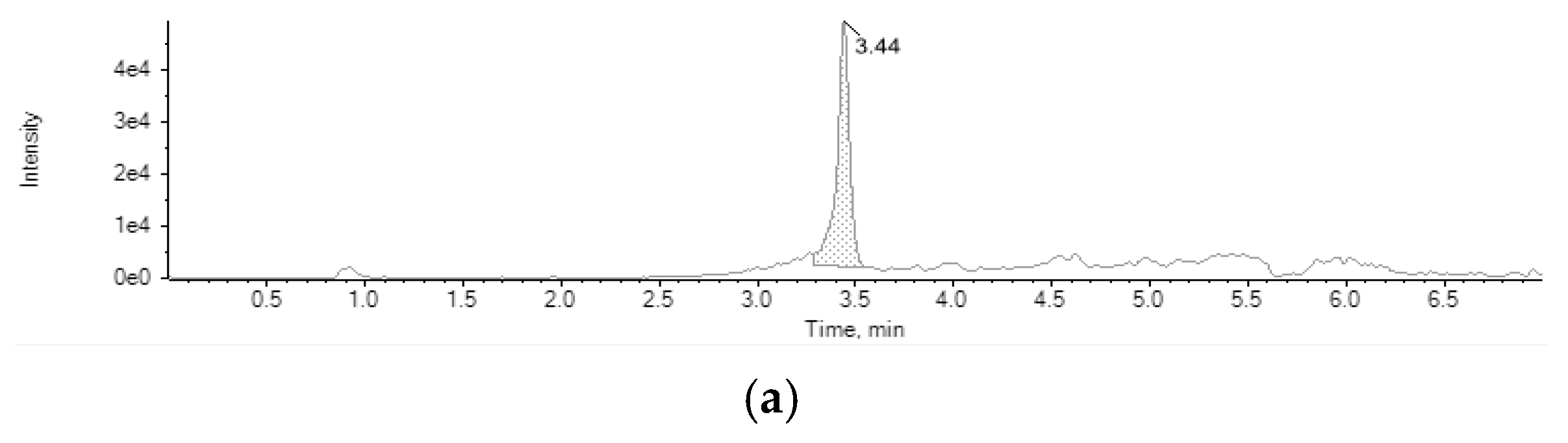 Toxins 15 00245 g003a Toxins 15 00245 g003a