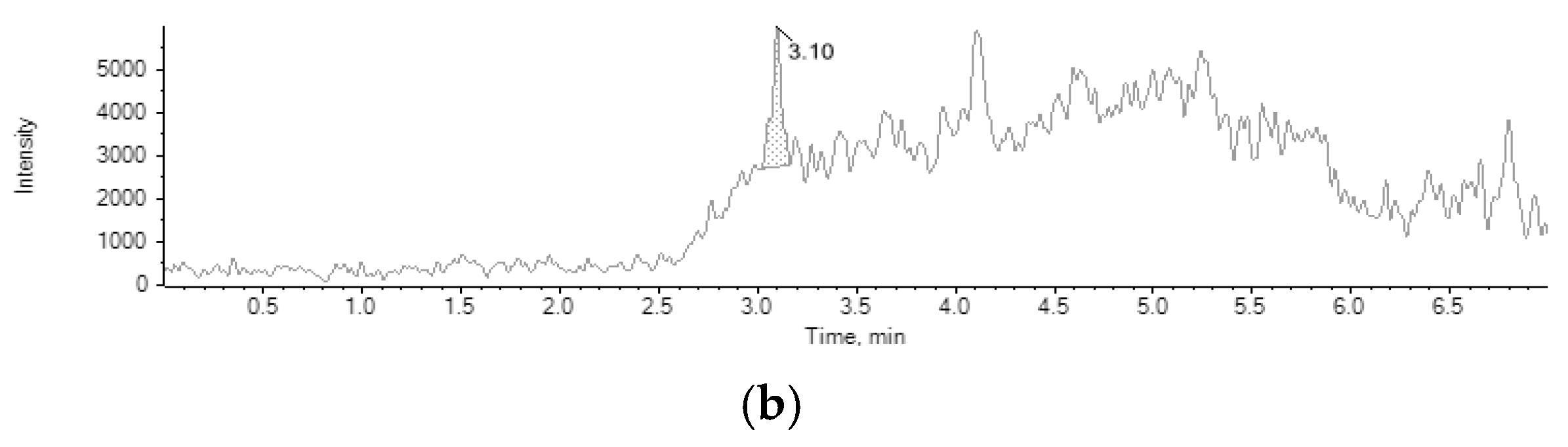 Toxins 15 00245 g003b Toxins 15 00245 g003b