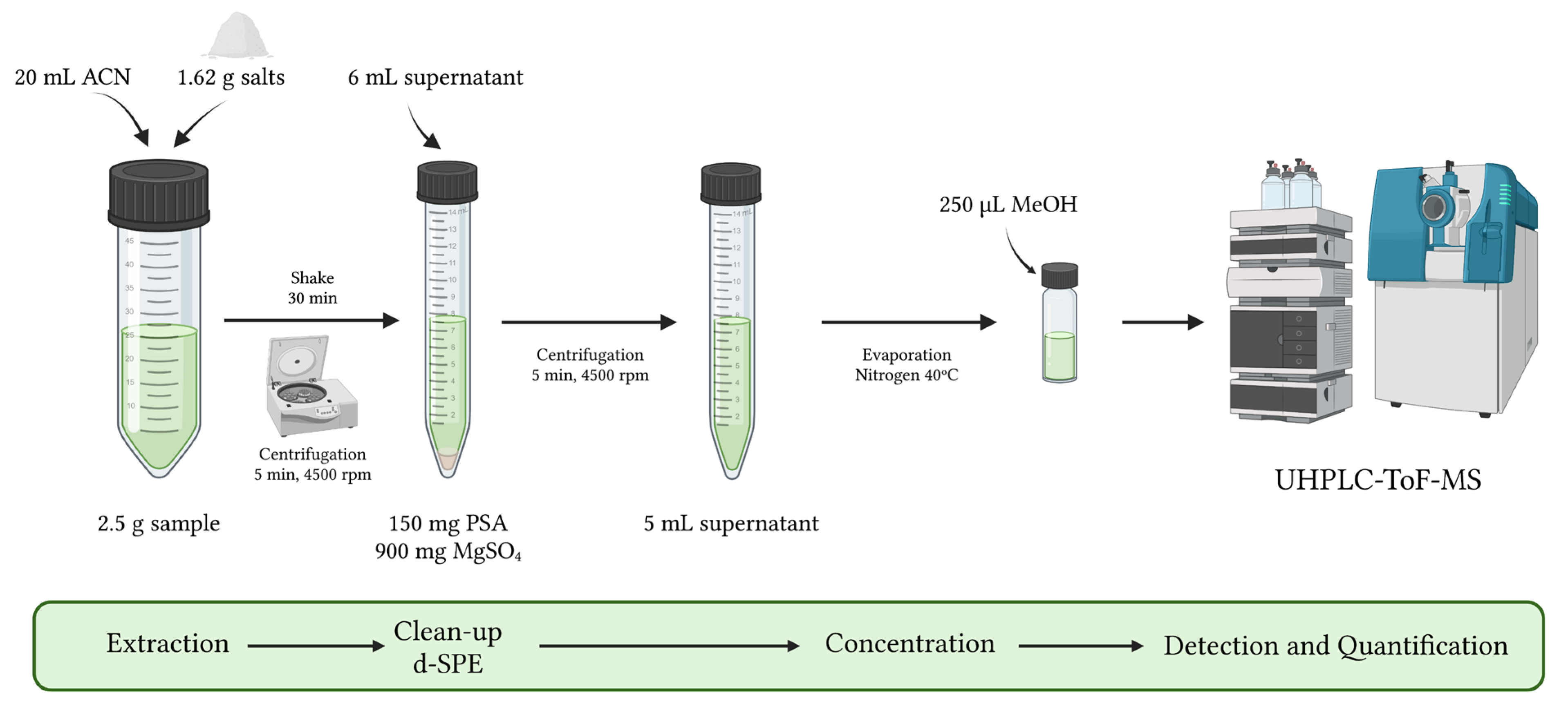 Toxins 15 00245 g004 Toxins 15 00245 g004