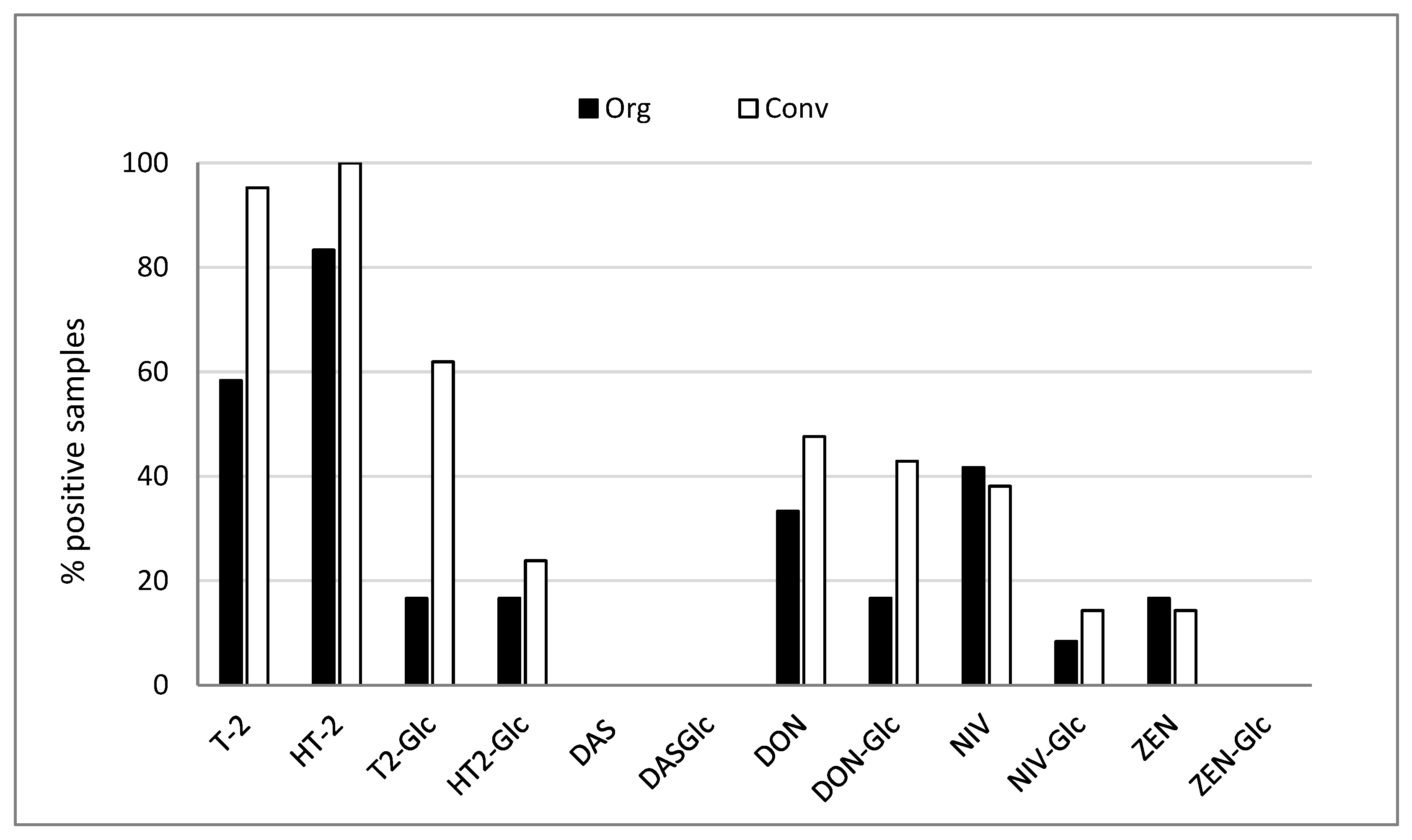 Toxins 15 00247 g001