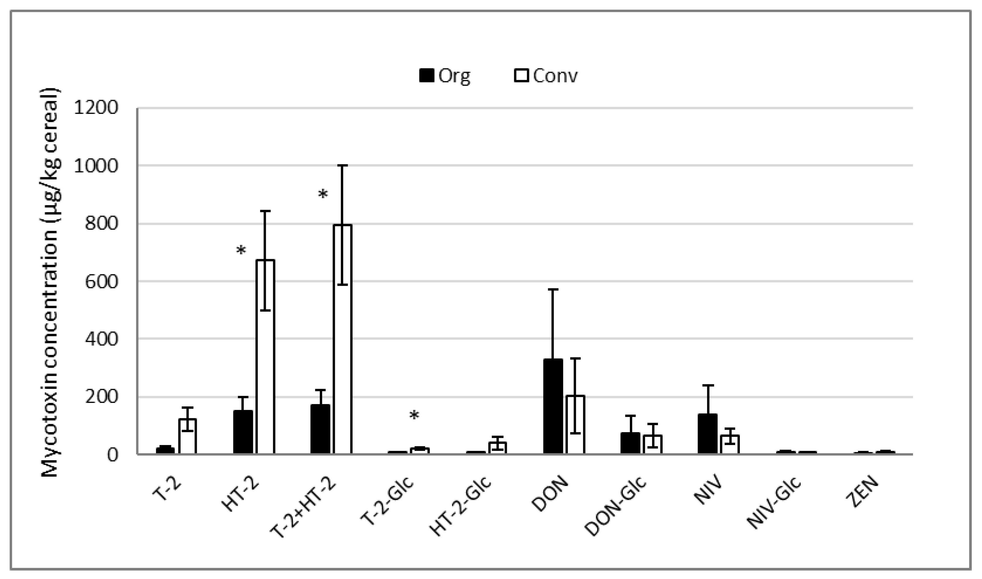 Toxins 15 00247 g002