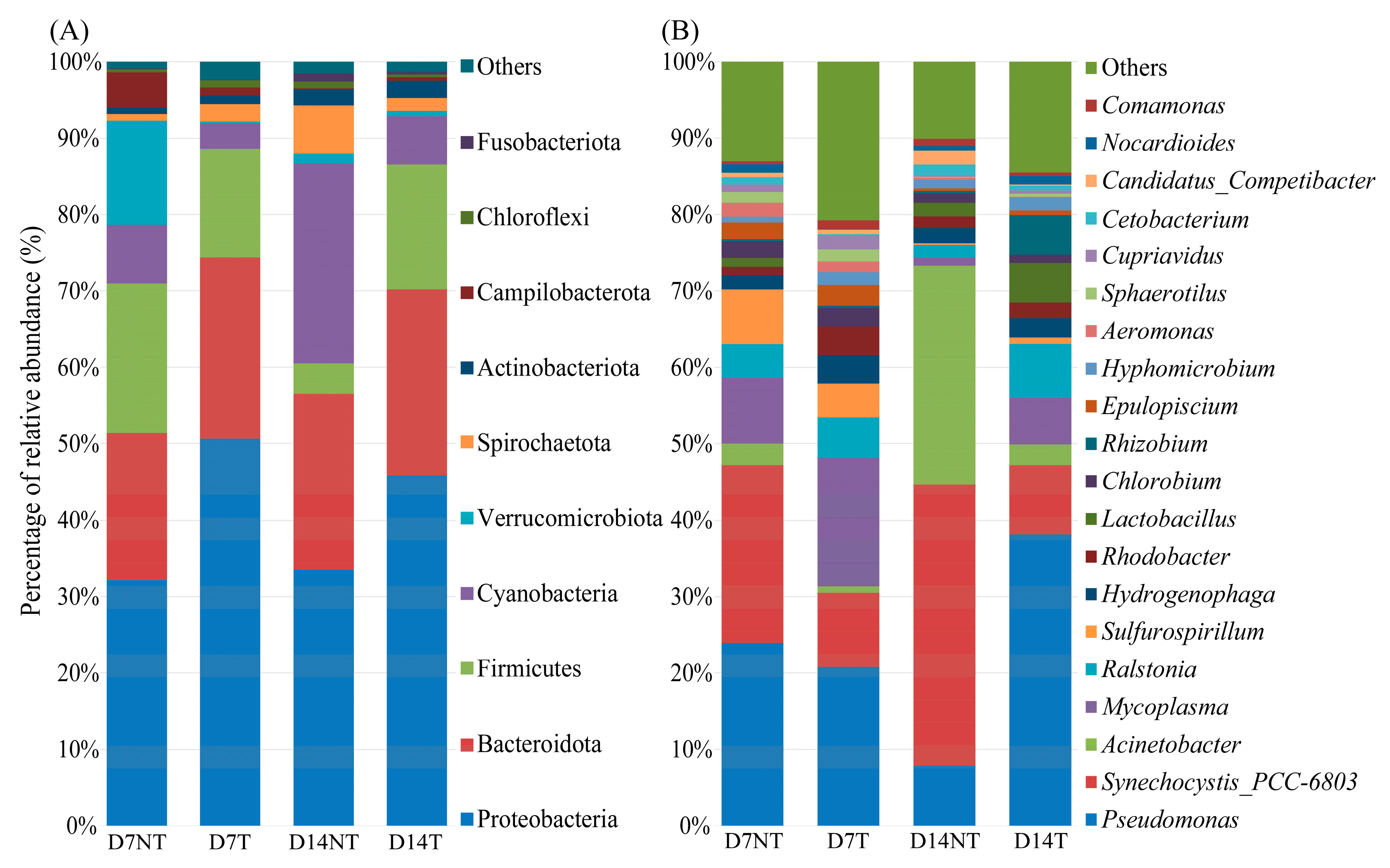 Toxins 15 00252 g001