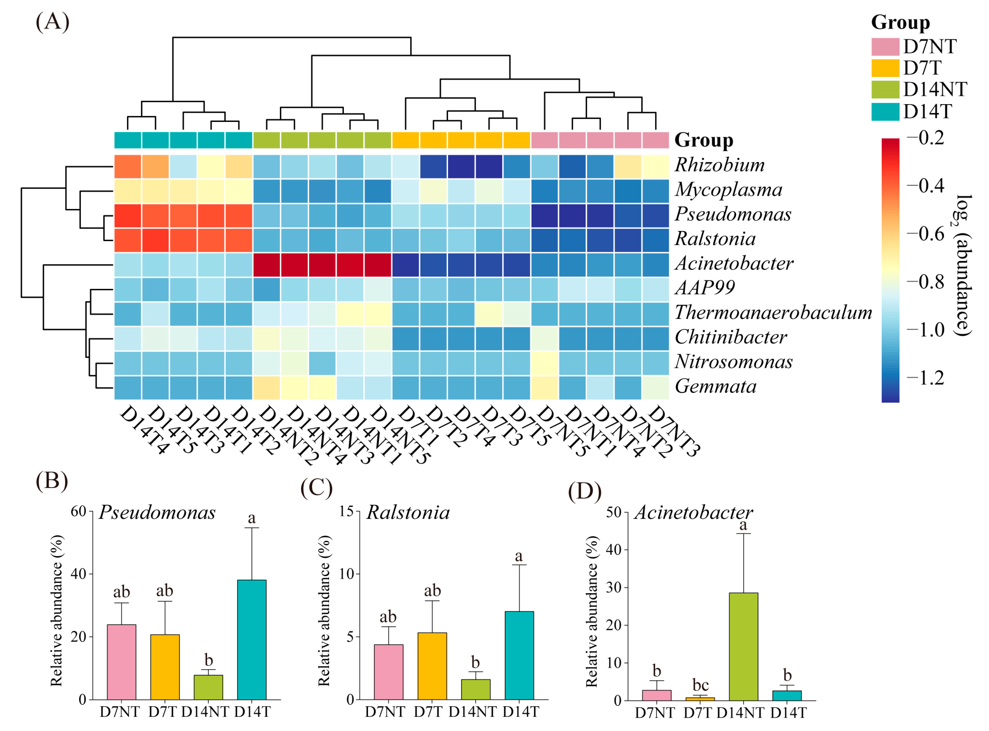 Toxins 15 00252 g005