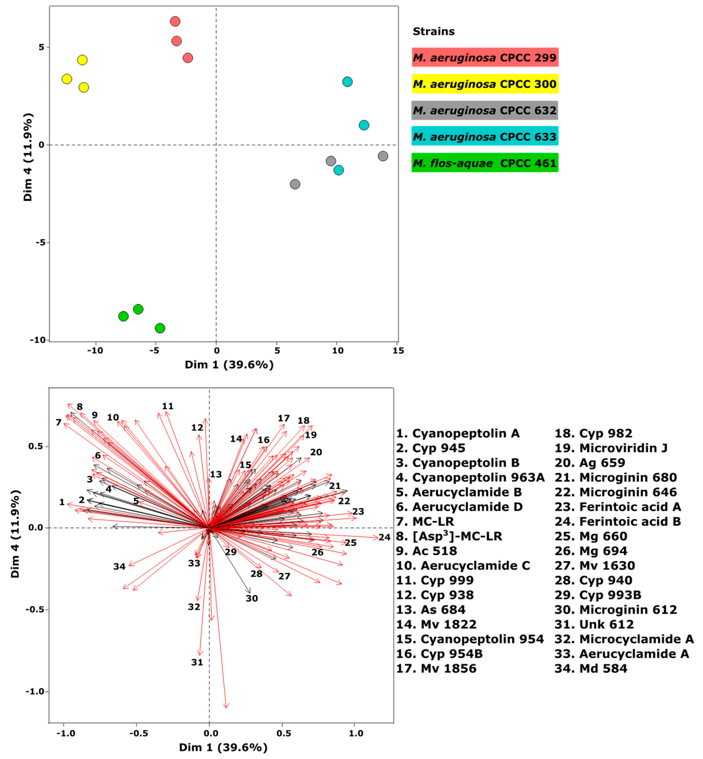 Toxins 15 00254 g002 Toxins 15 00254 g002