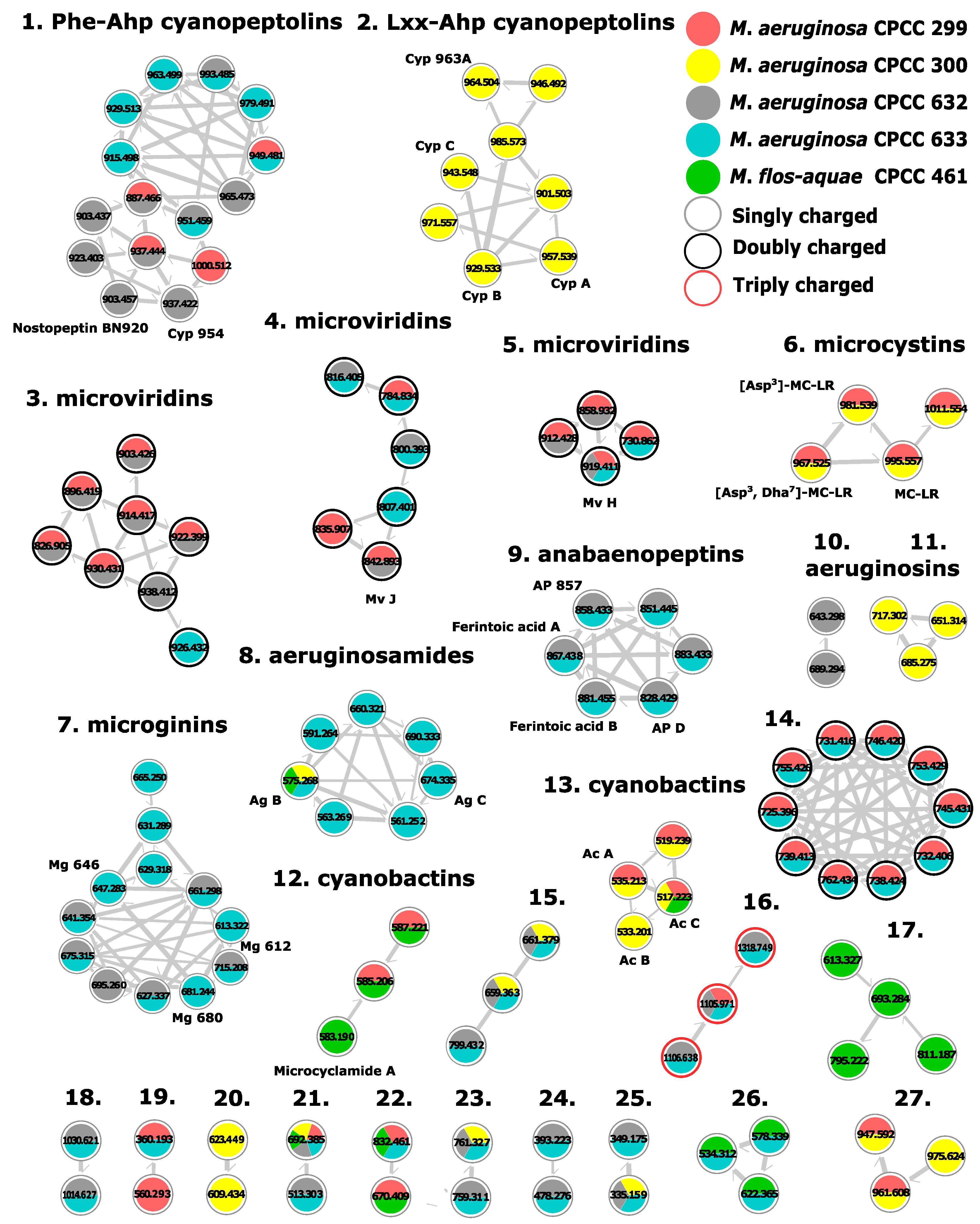 Toxins 15 00254 g003 Toxins 15 00254 g003