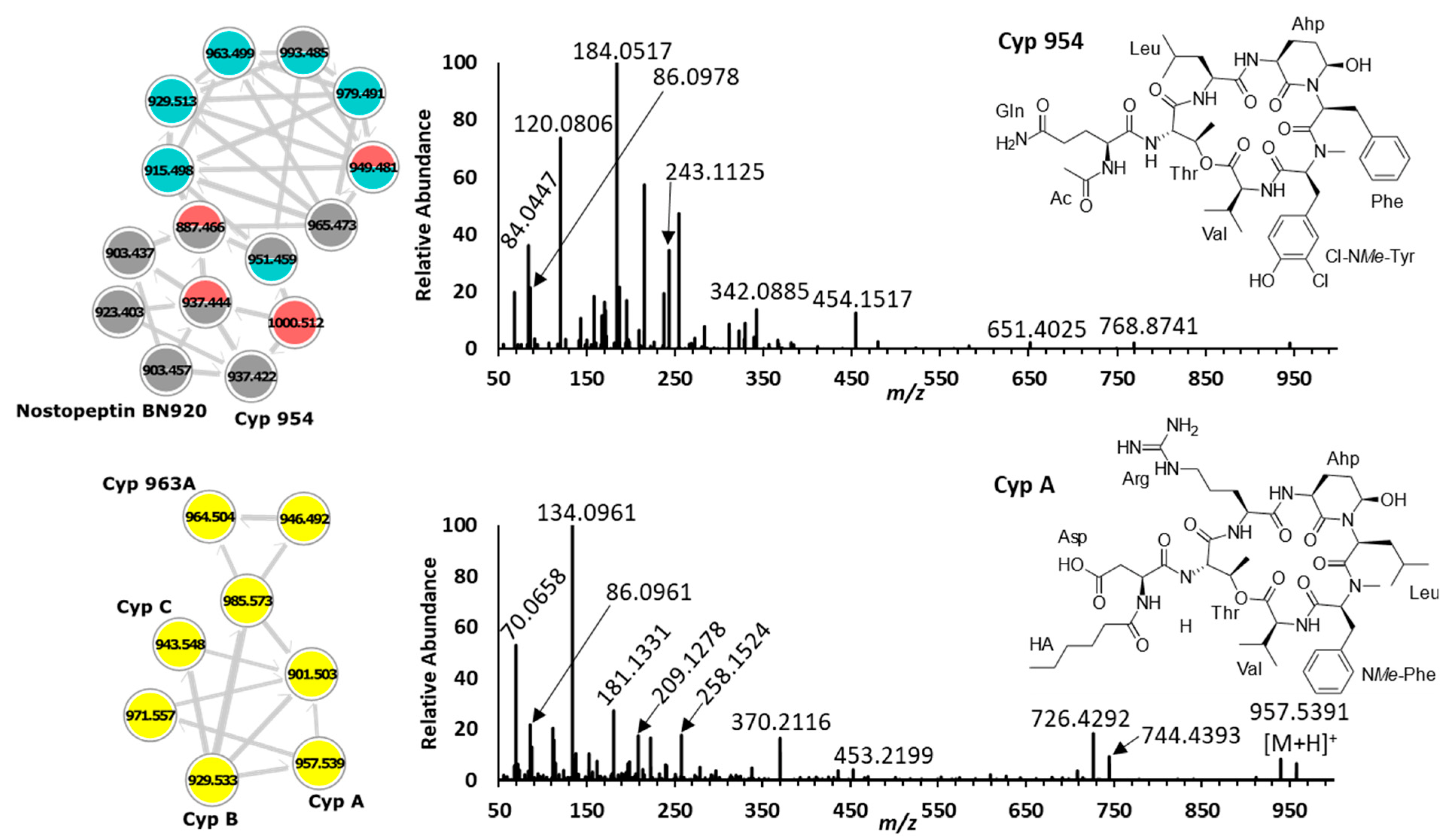 Toxins 15 00254 g004 Toxins 15 00254 g004