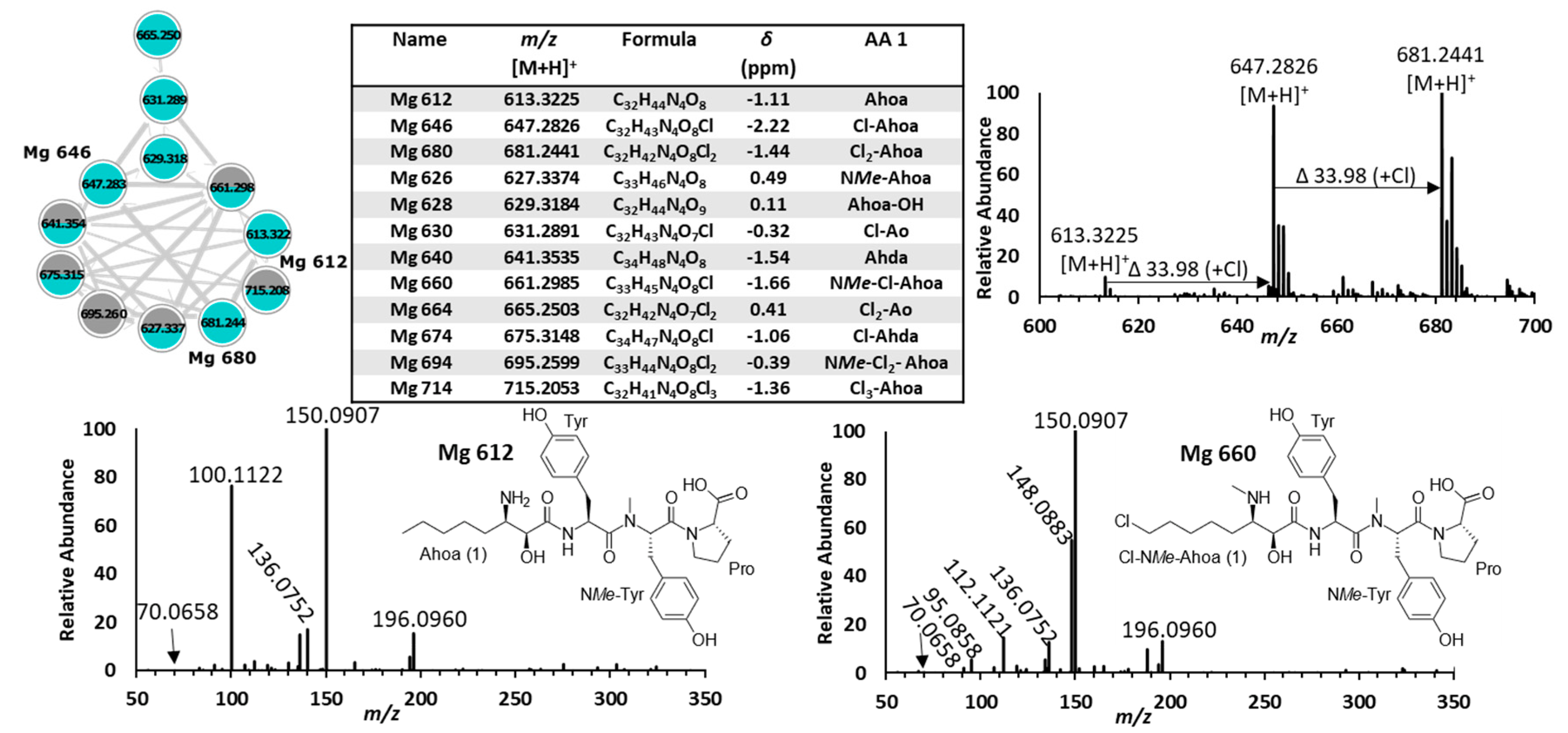 Toxins 15 00254 g005 Toxins 15 00254 g005