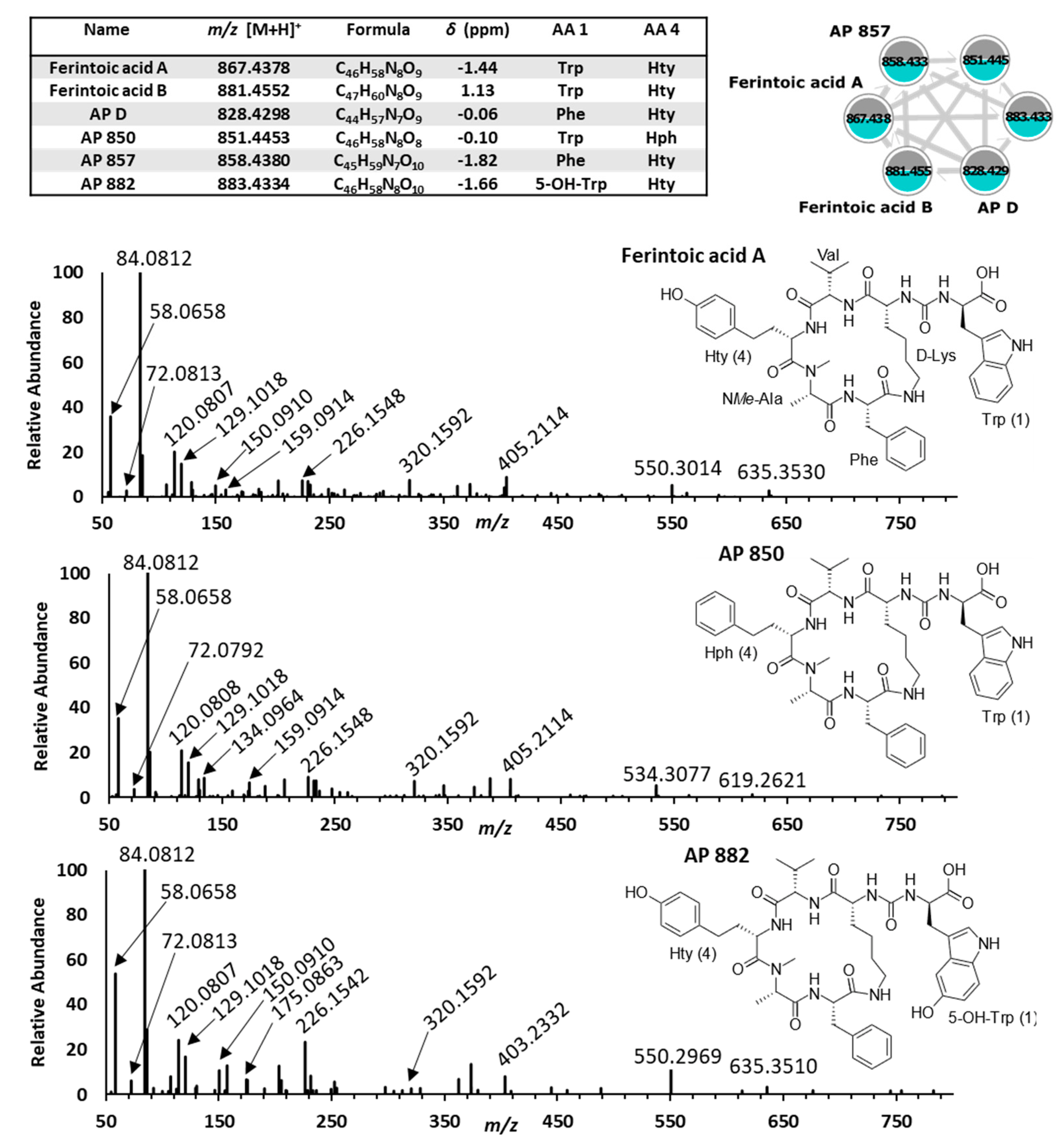 Toxins 15 00254 g006 Toxins 15 00254 g006
