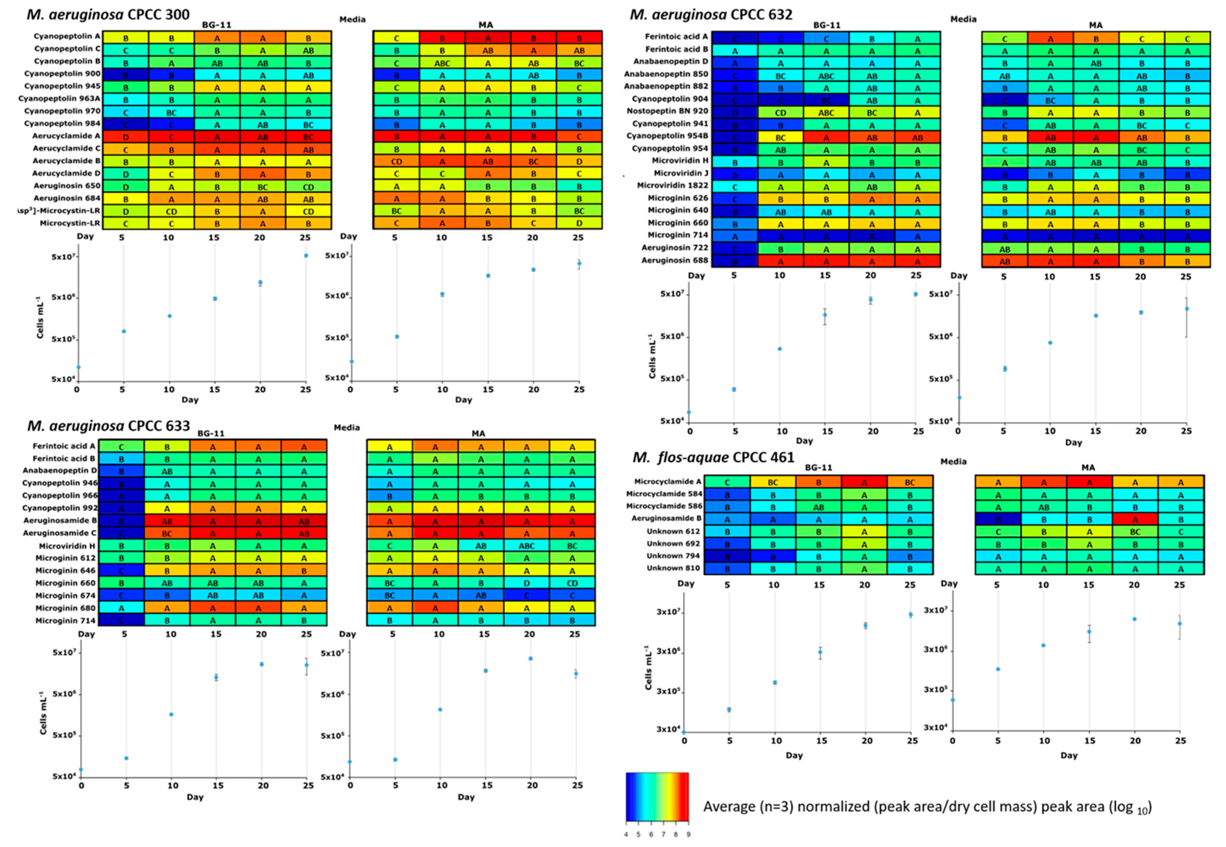 Toxins 15 00254 g007 Toxins 15 00254 g007