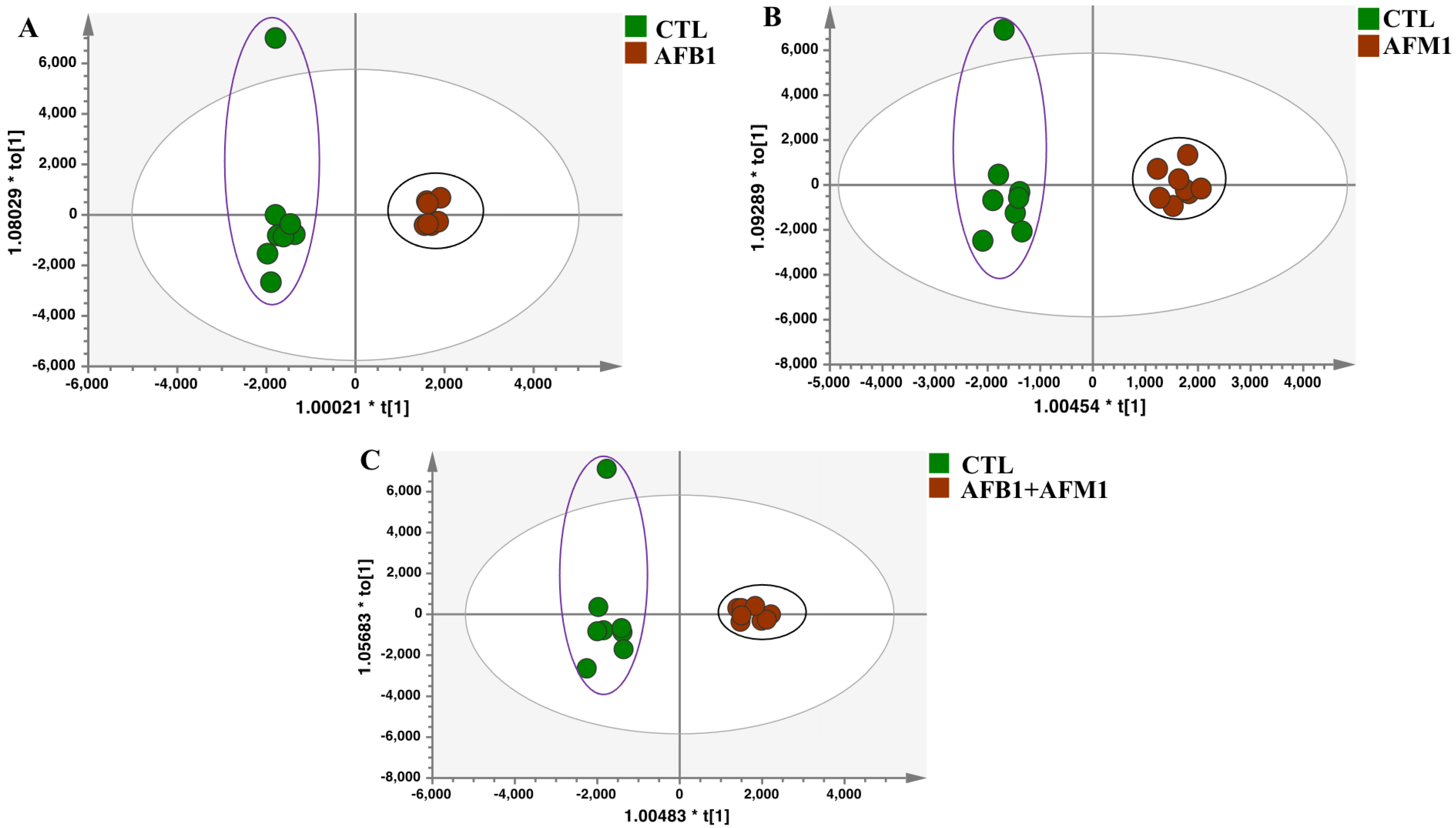 Toxins 15 00255 g002