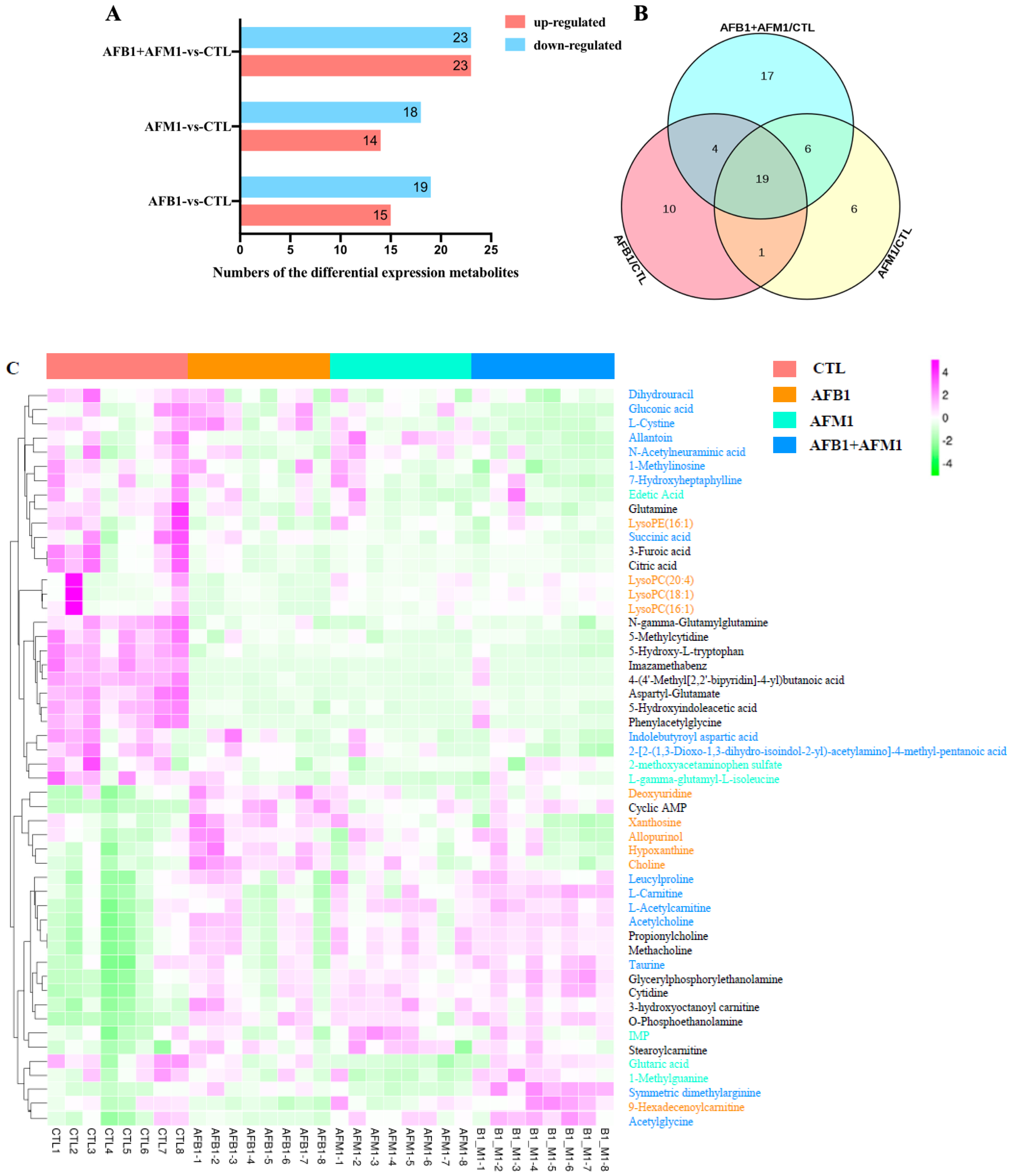 Toxins 15 00255 g003