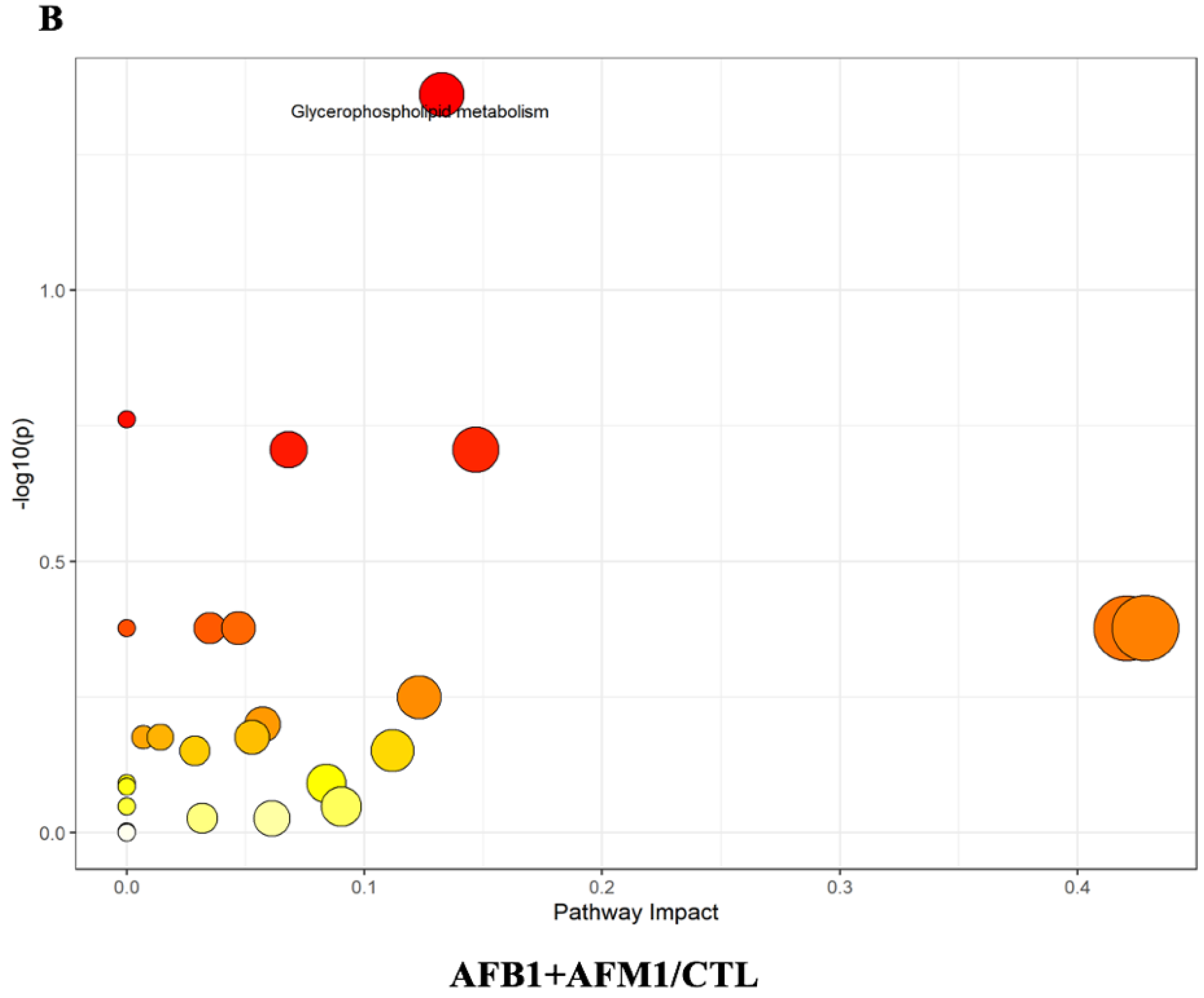Toxins 15 00255 g004b