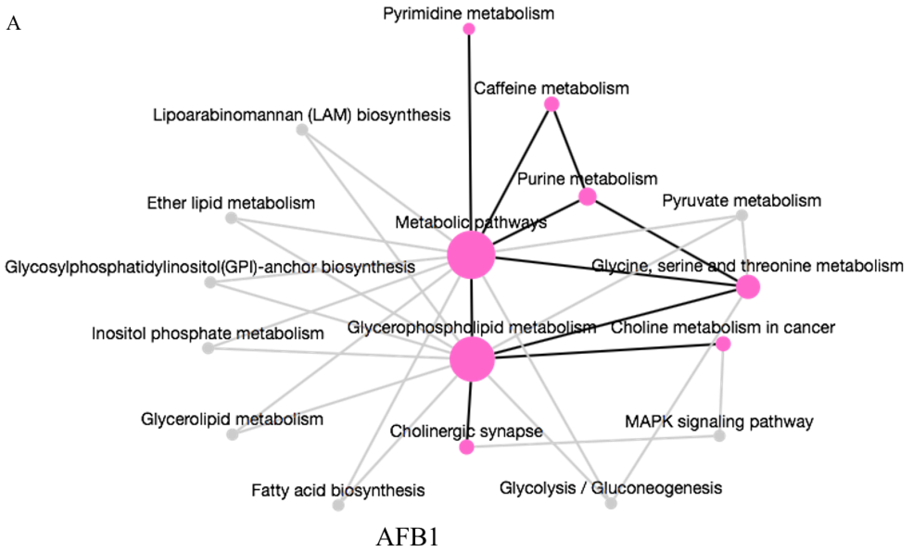 Toxins 15 00255 g005a