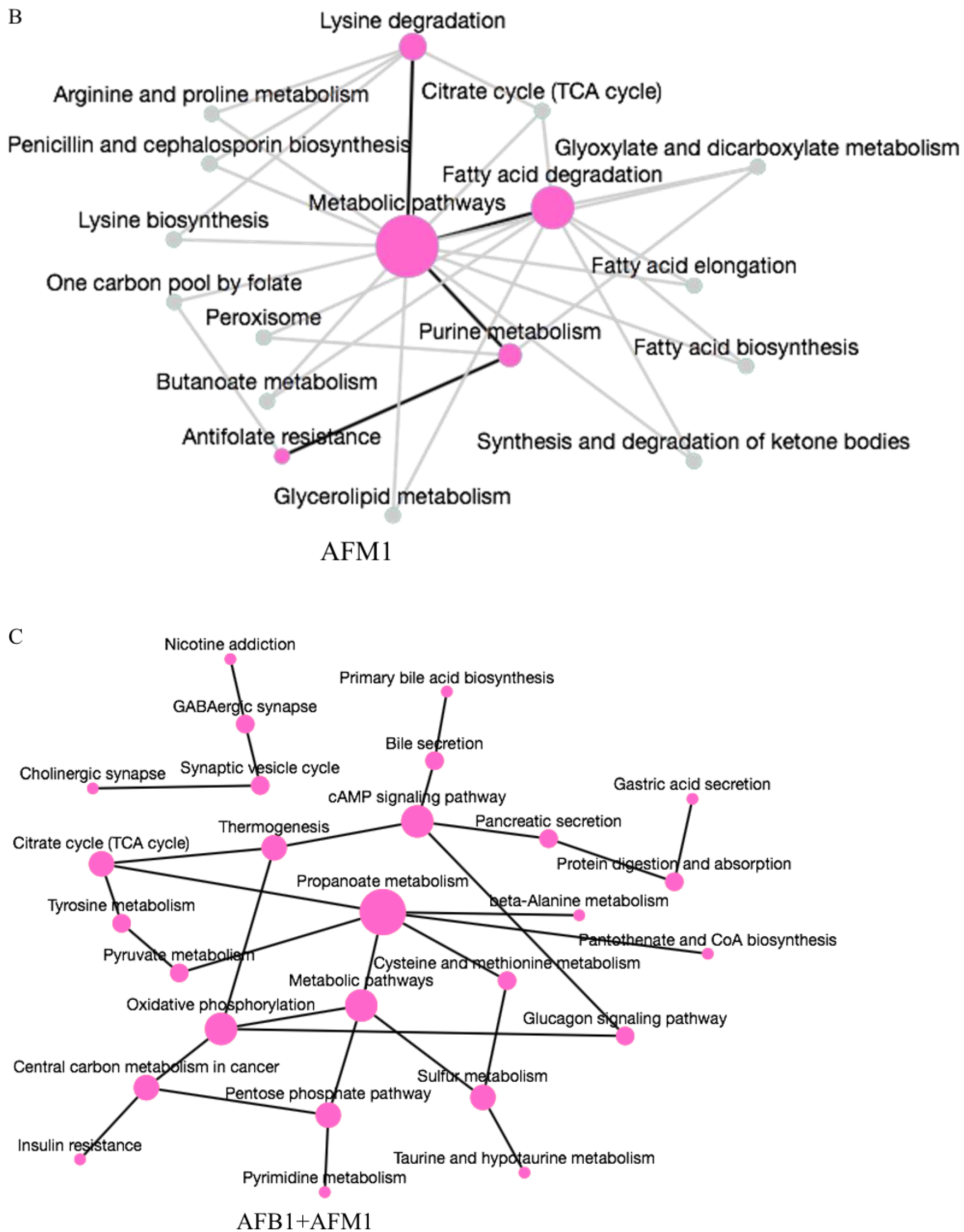 Toxins 15 00255 g005b