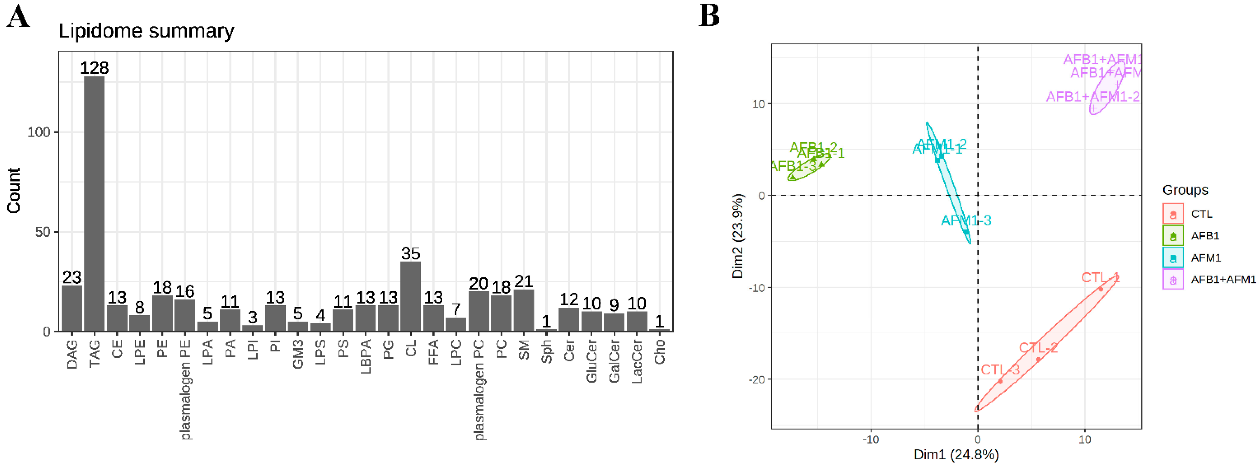 Toxins 15 00255 g006