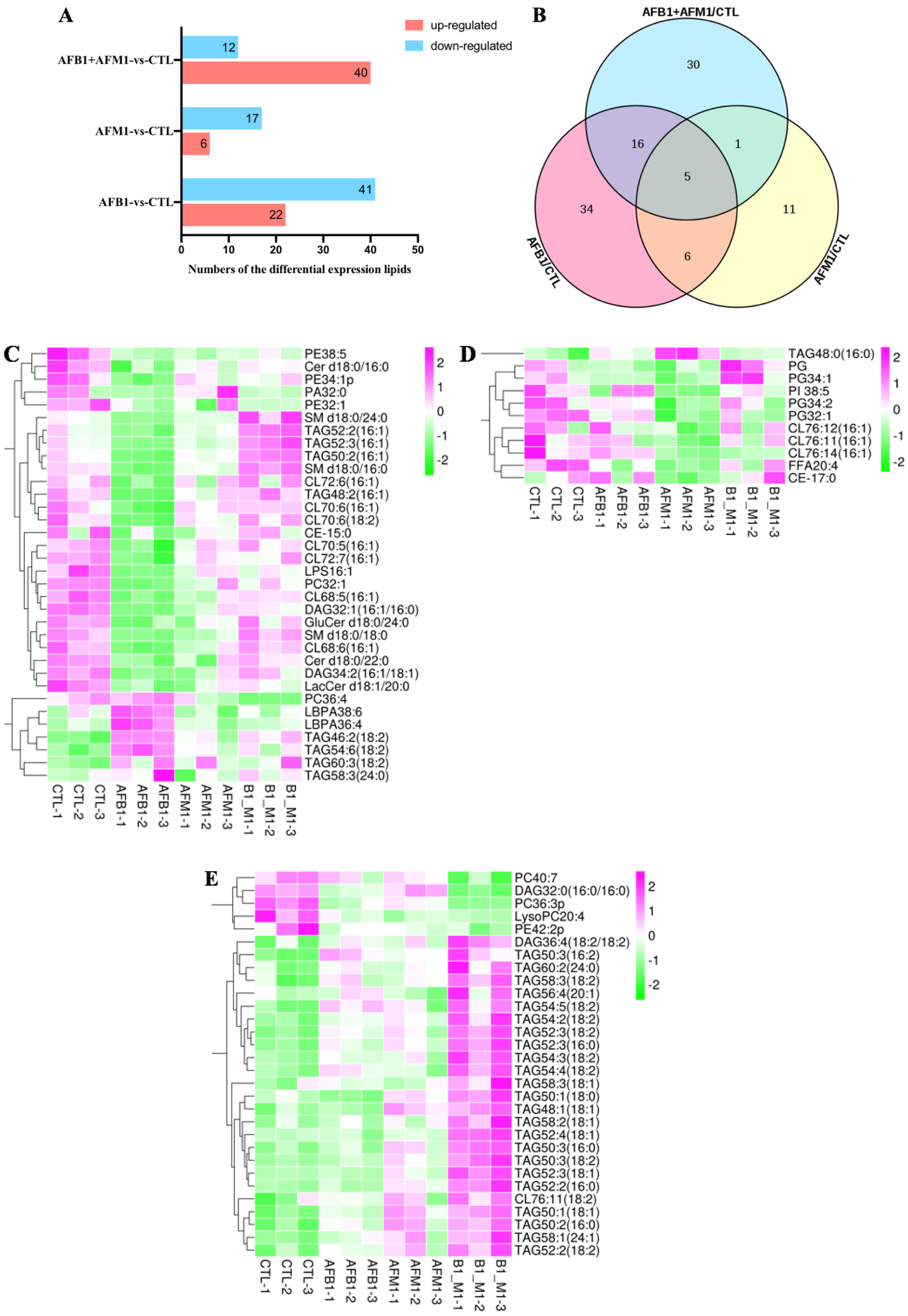Toxins 15 00255 g007