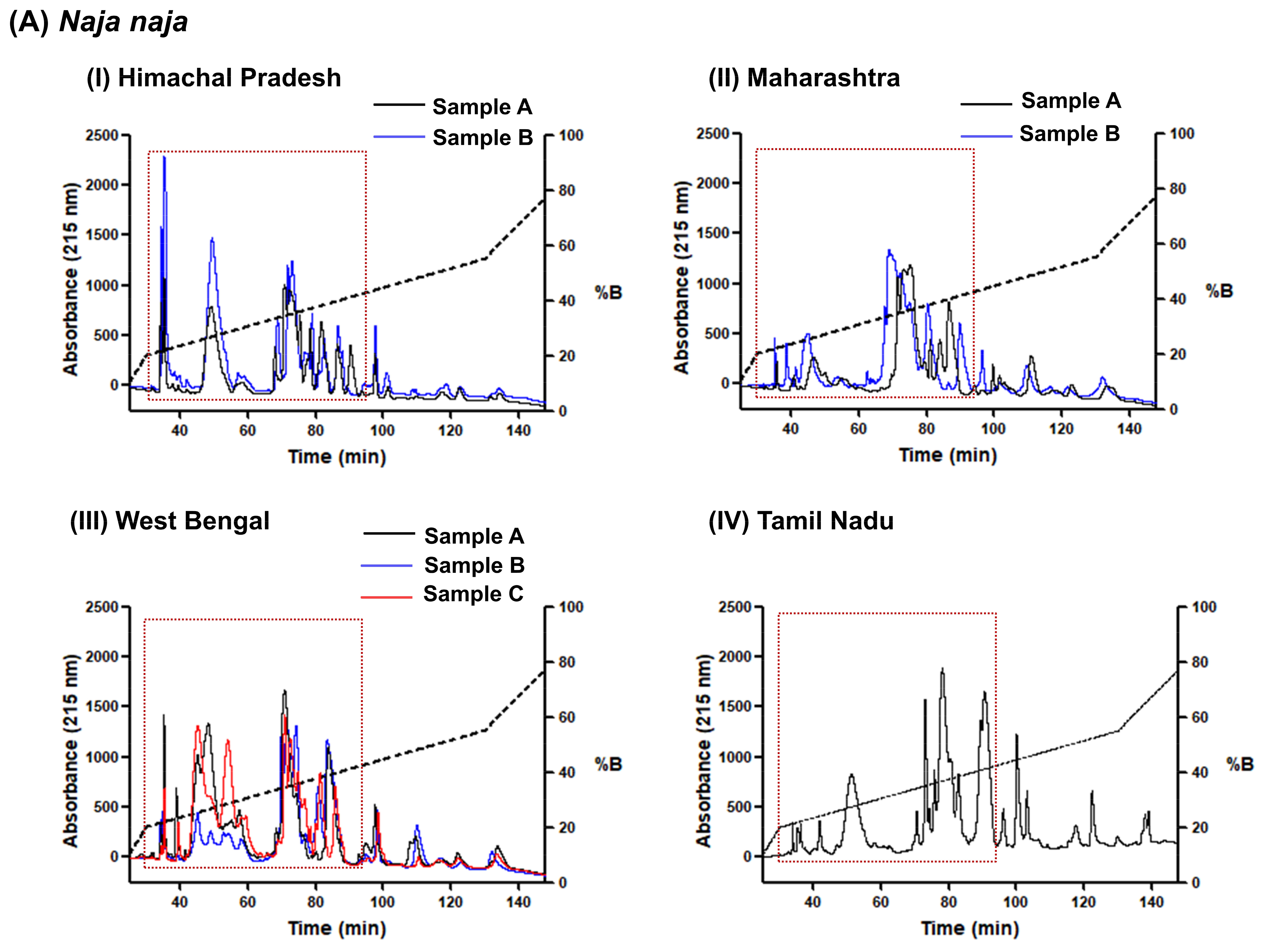 Toxins 15 00258 g002a Toxins 15 00258 g002a
