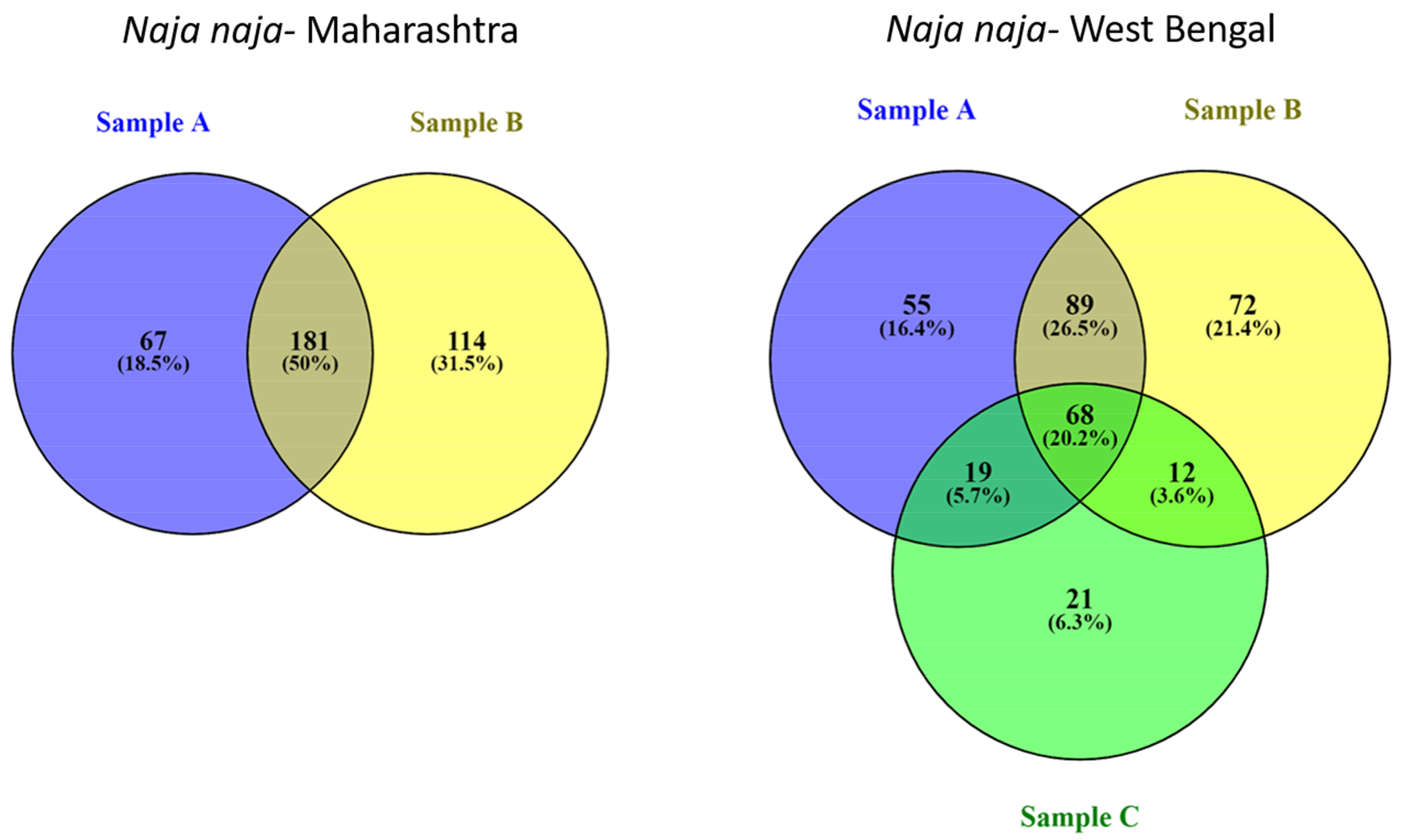Toxins 15 00258 g003 Toxins 15 00258 g003