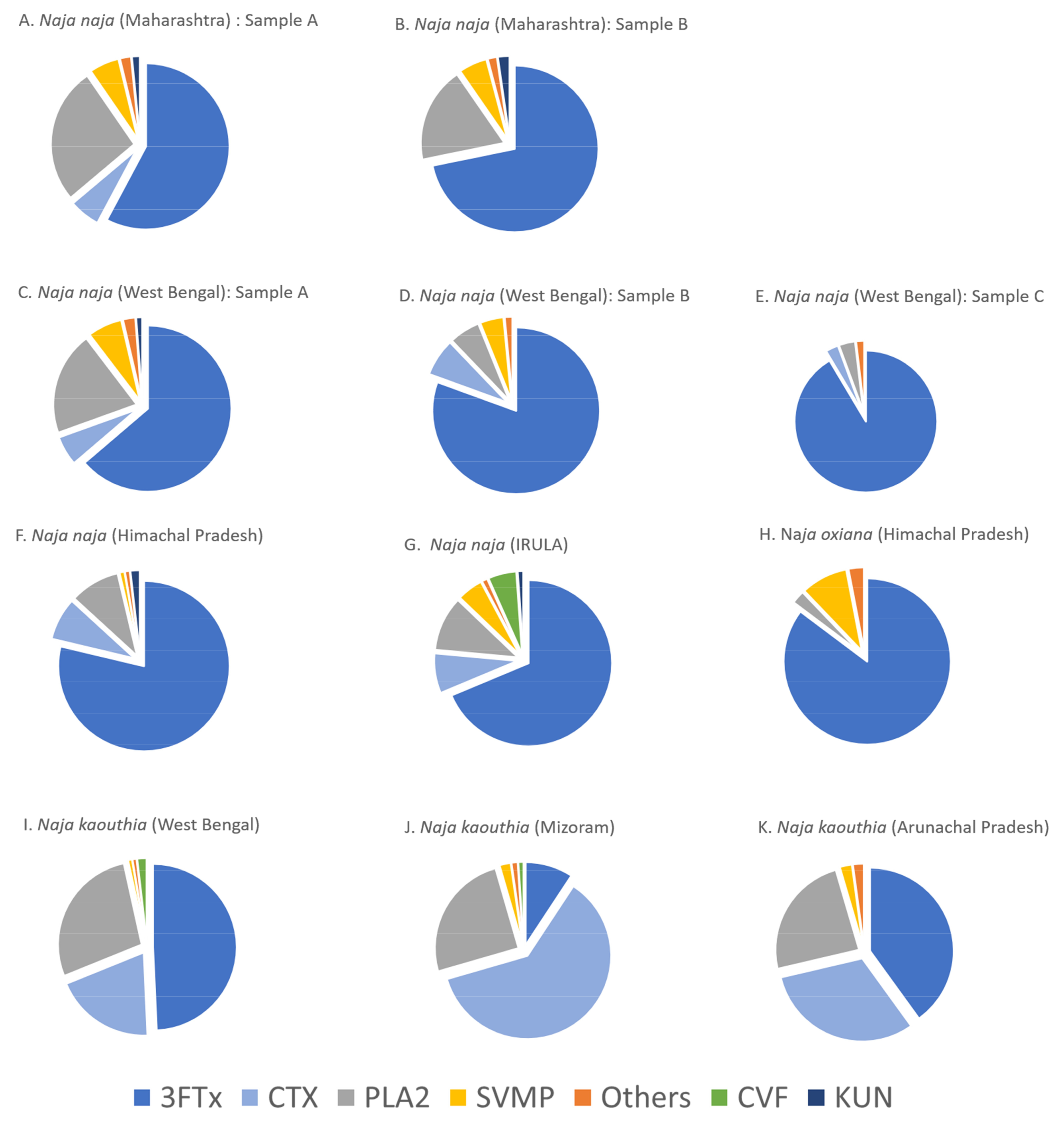 Toxins 15 00258 g004 Toxins 15 00258 g004