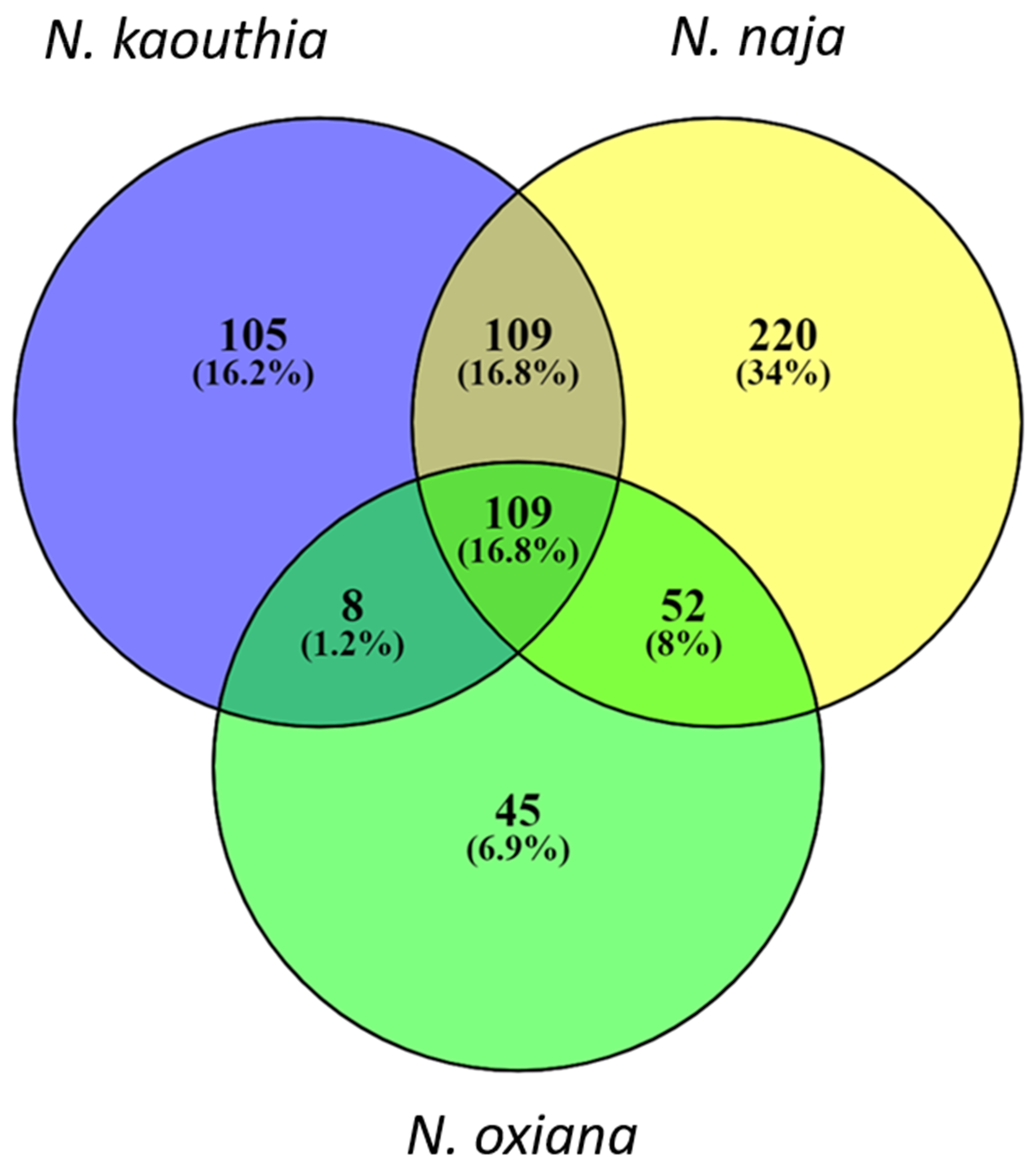 Toxins 15 00258 g006 Toxins 15 00258 g006