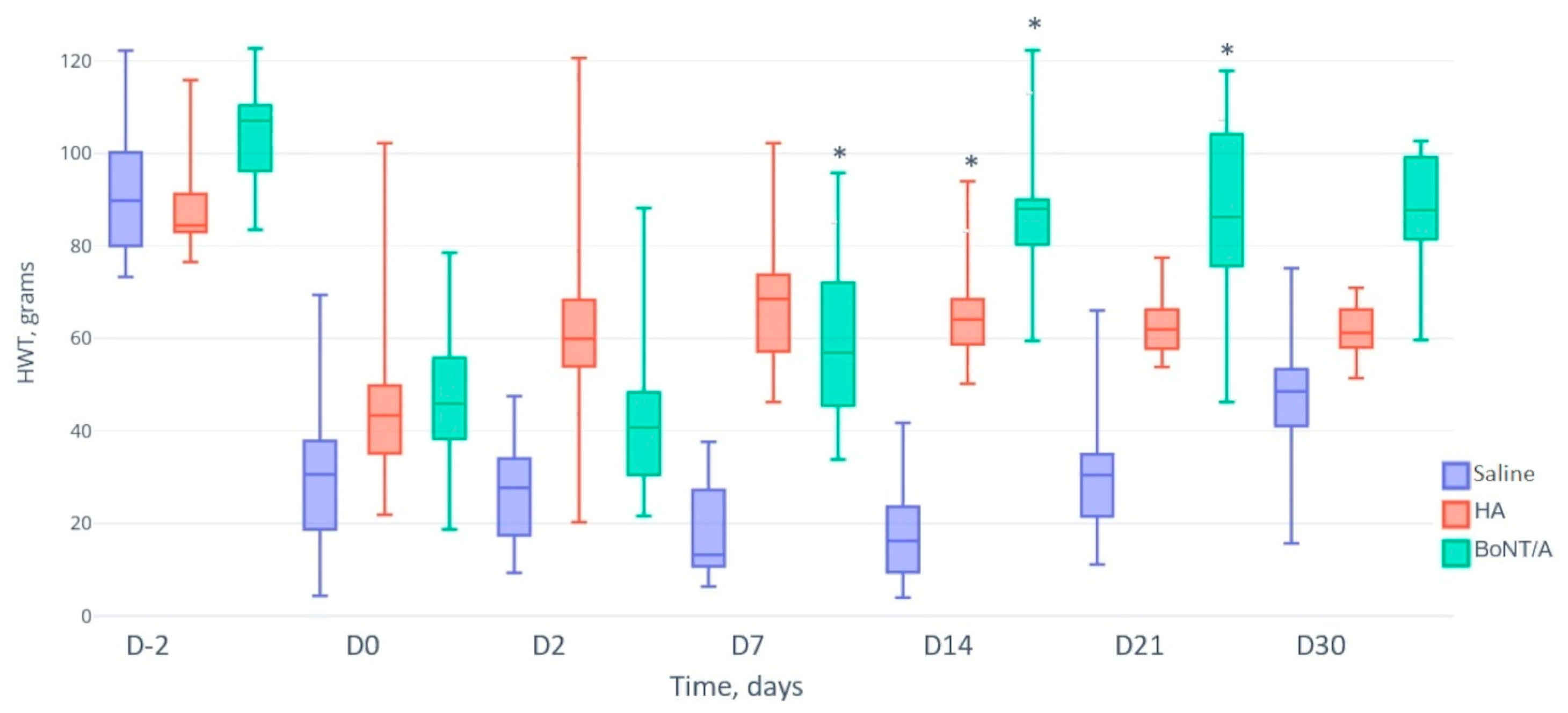 Toxins 15 00261 g002 Toxins 15 00261 g002