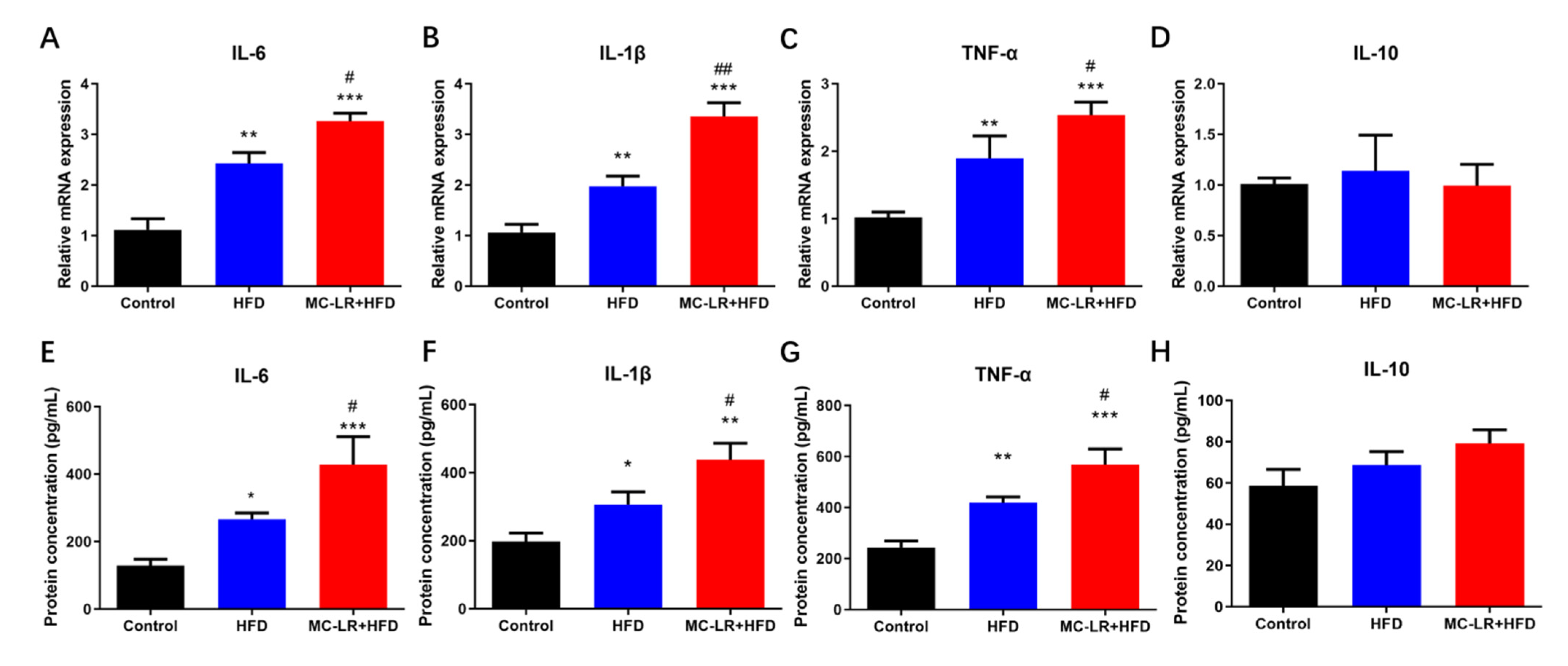 Toxins 15 00262 g002 Toxins 15 00262 g002