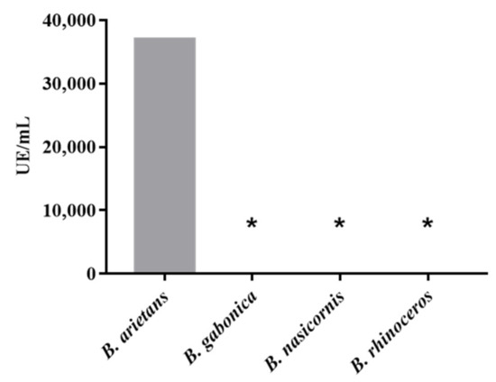 Toxins | Free Full-Text | Anti-Metalloproteases: Production and 