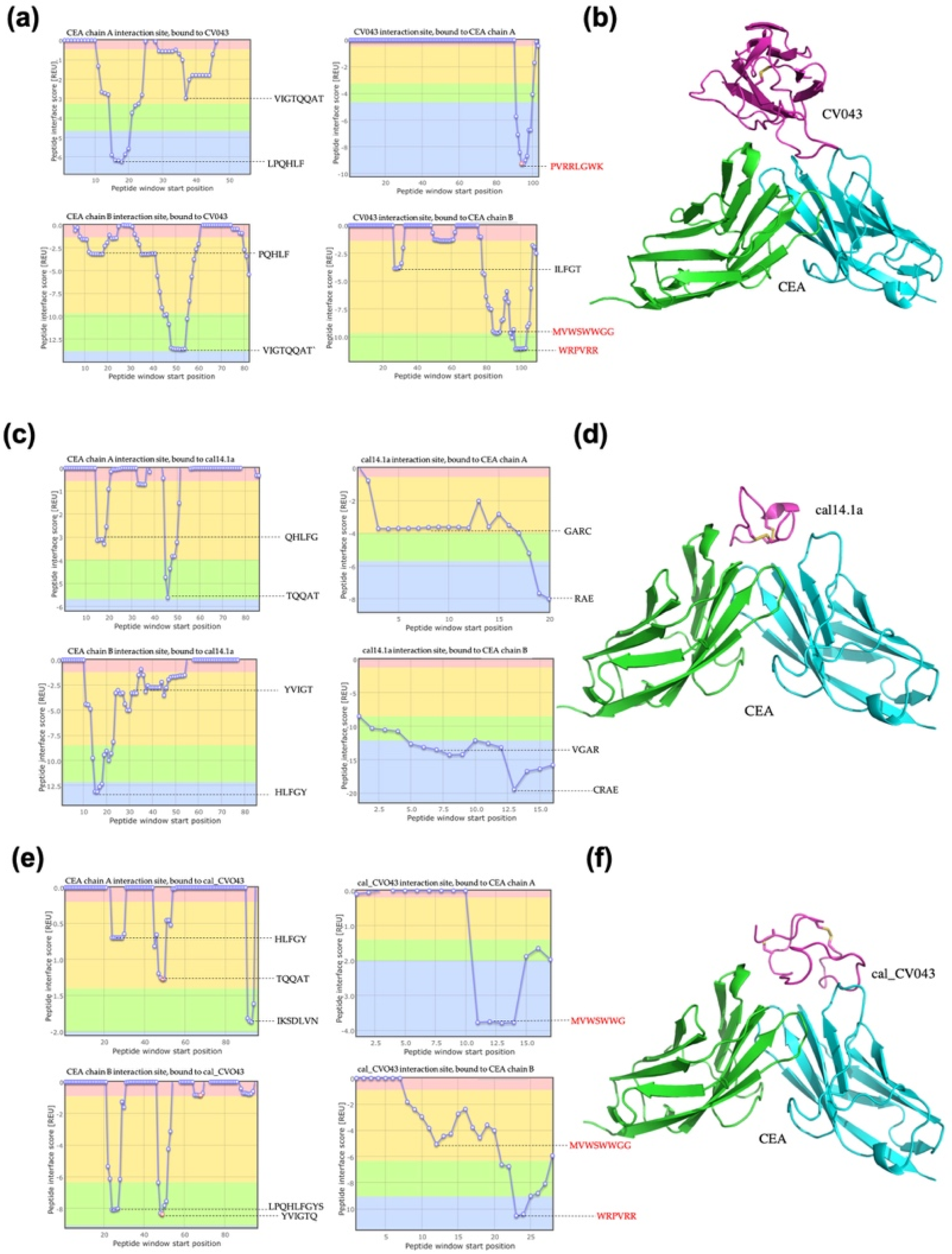Toxins 15 00269 g003 Toxins 15 00269 g003