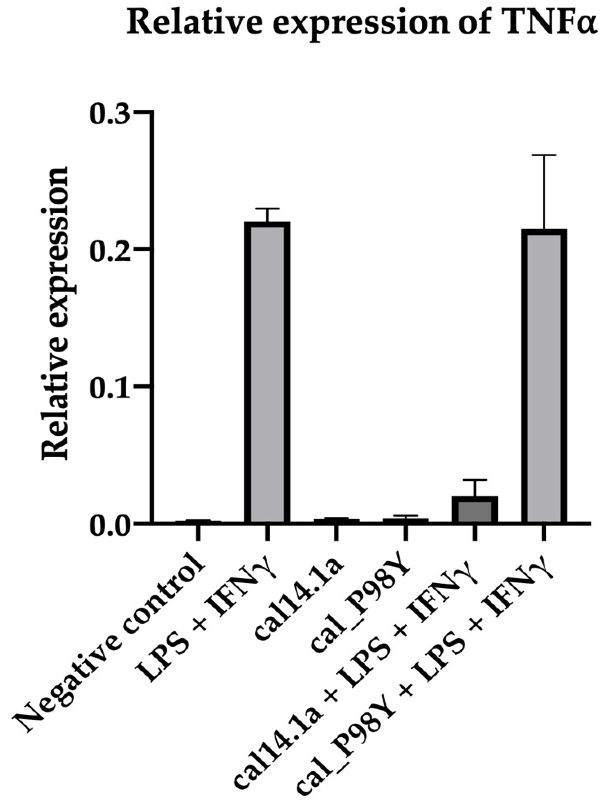Toxins 15 00269 g004 Toxins 15 00269 g004