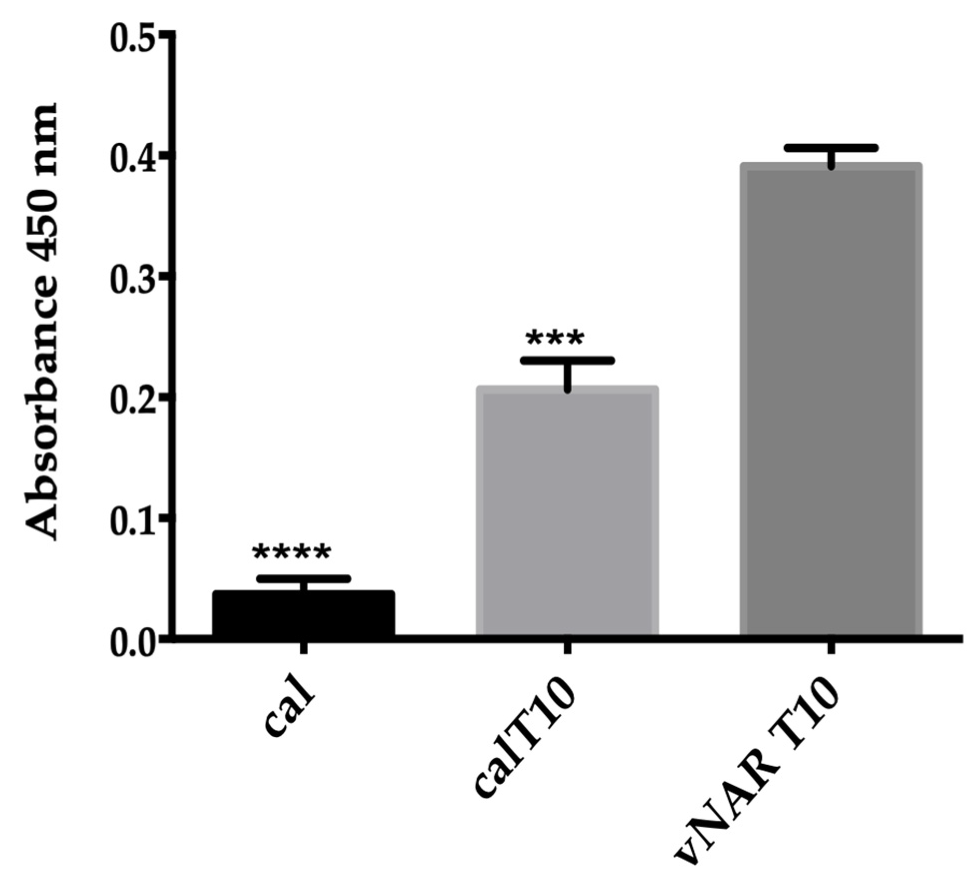 Toxins 15 00269 g007 Toxins 15 00269 g007