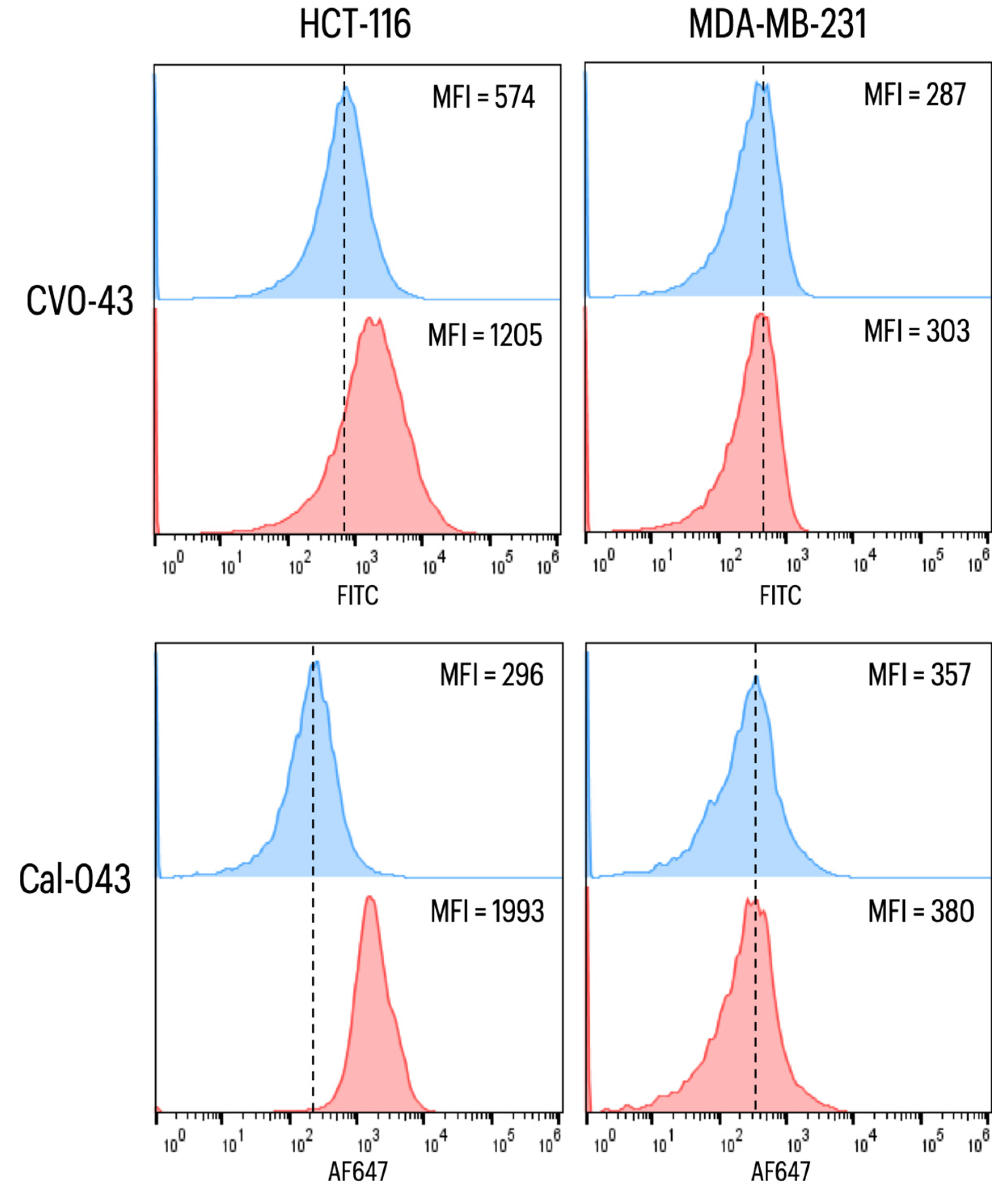 Toxins 15 00269 g009 Toxins 15 00269 g009