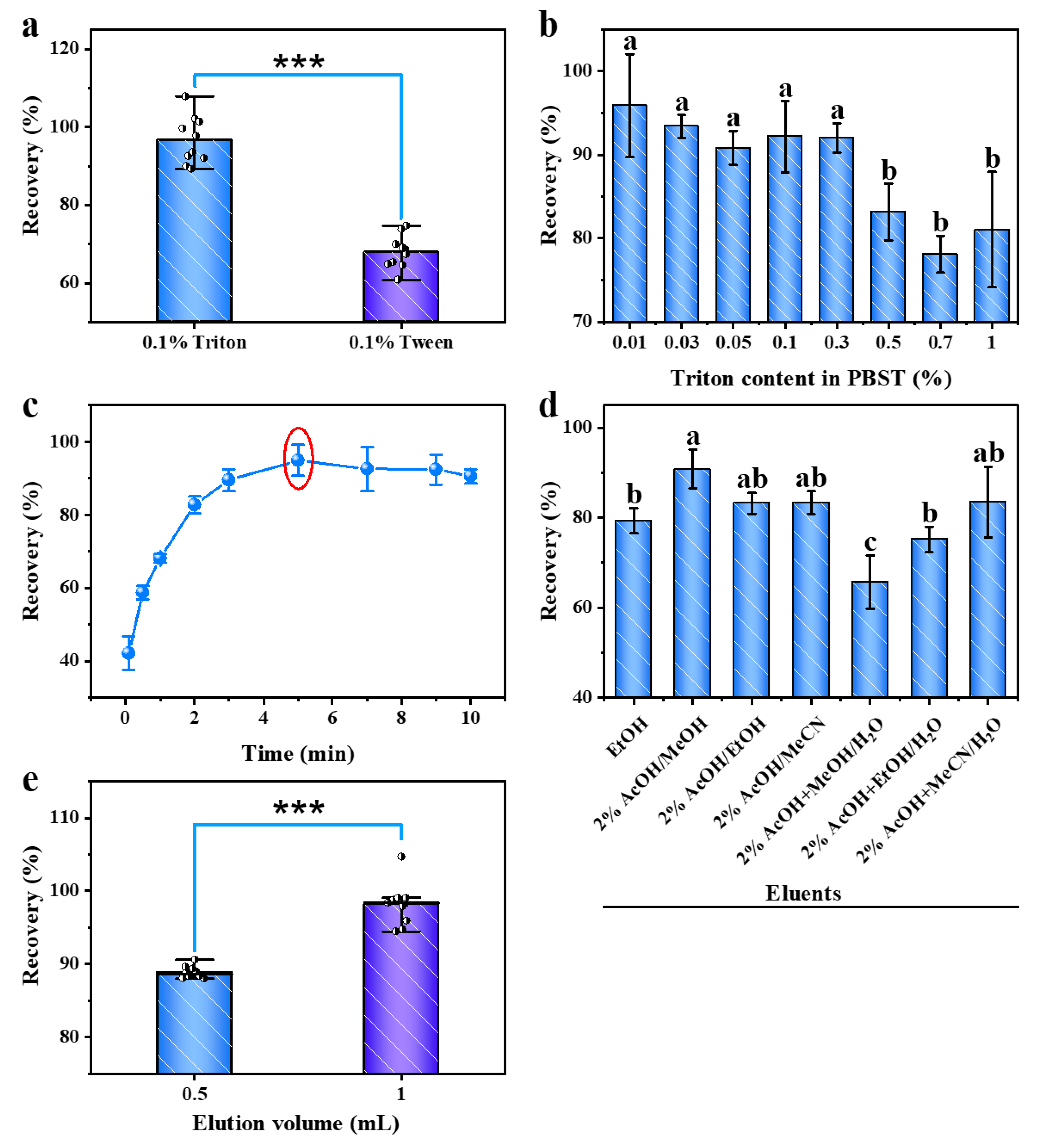 Toxins 15 00270 g003 Toxins 15 00270 g003