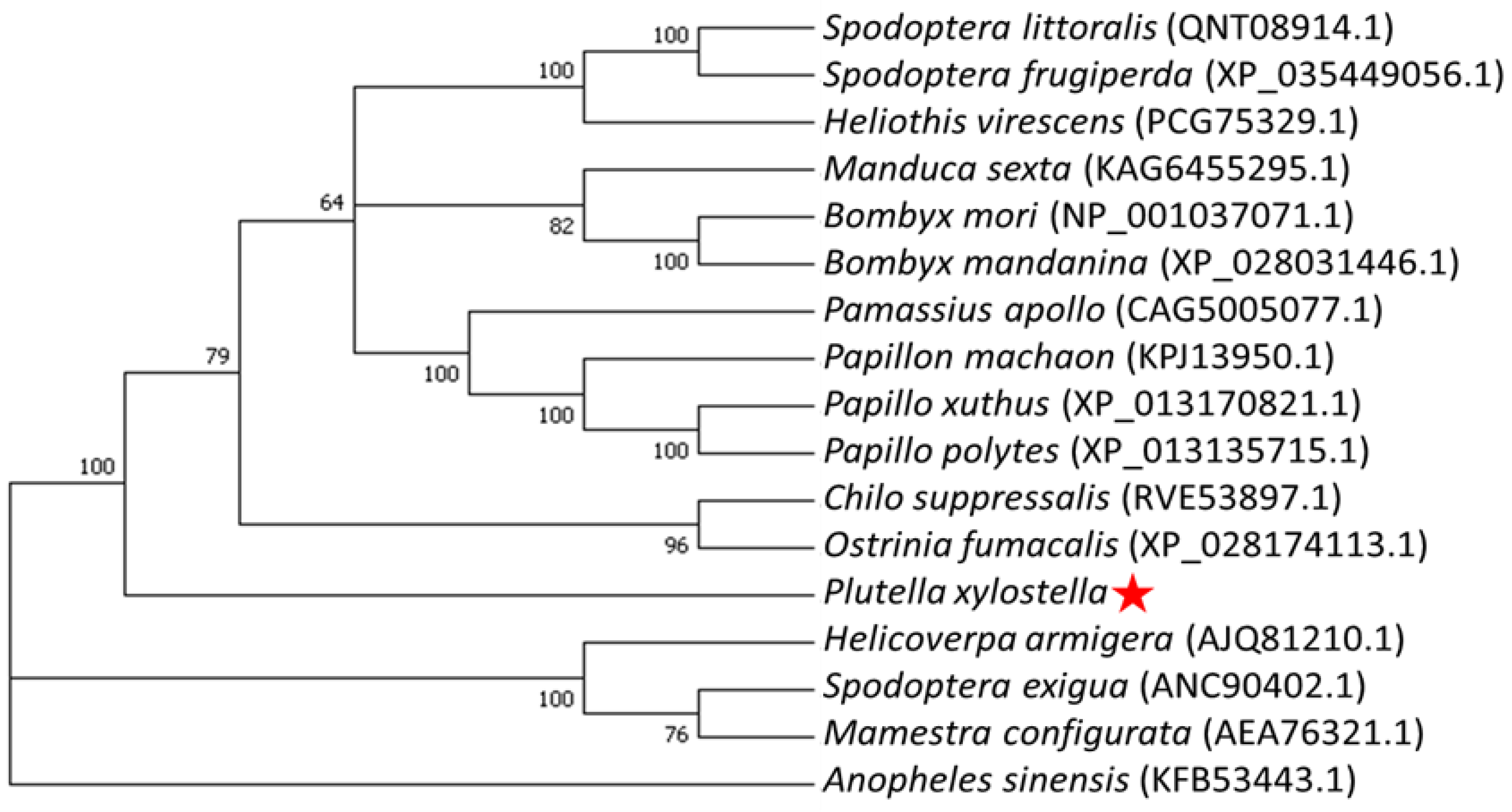 Toxins 15 00273 g003 Toxins 15 00273 g003