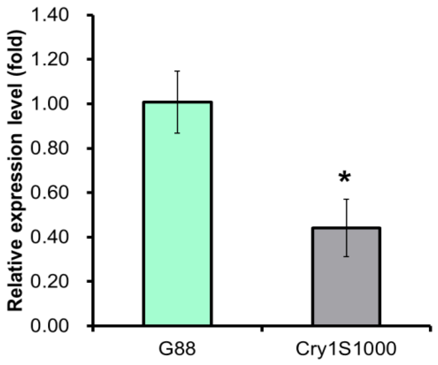 Toxins 15 00273 g004 Toxins 15 00273 g004