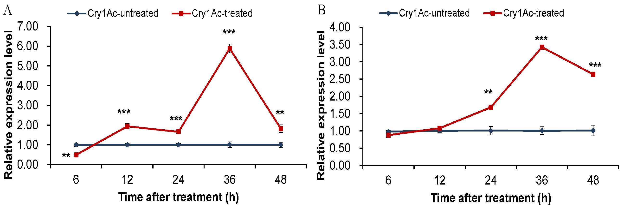 Toxins 15 00273 g006 Toxins 15 00273 g006