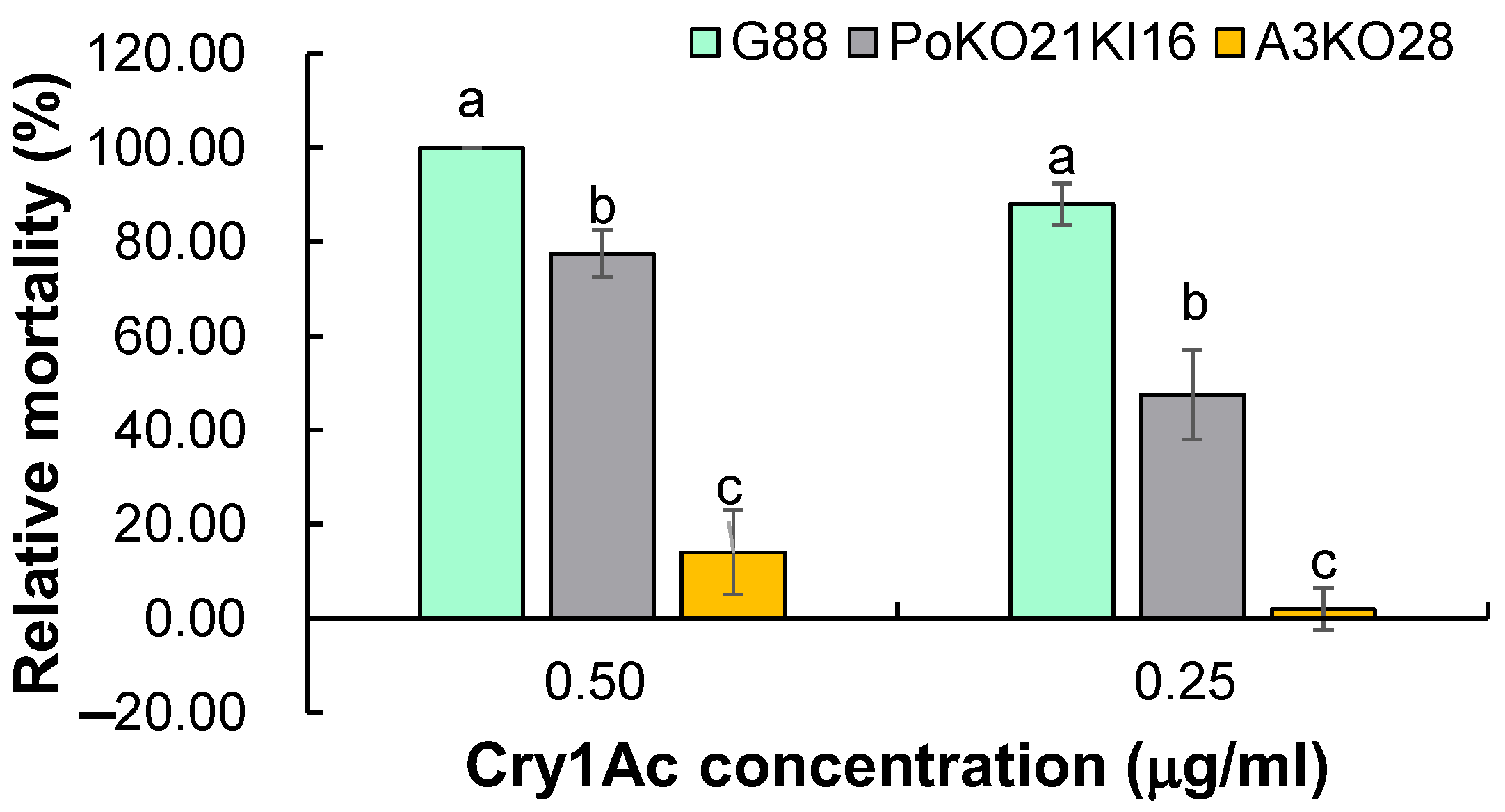 Toxins 15 00273 g008 Toxins 15 00273 g008