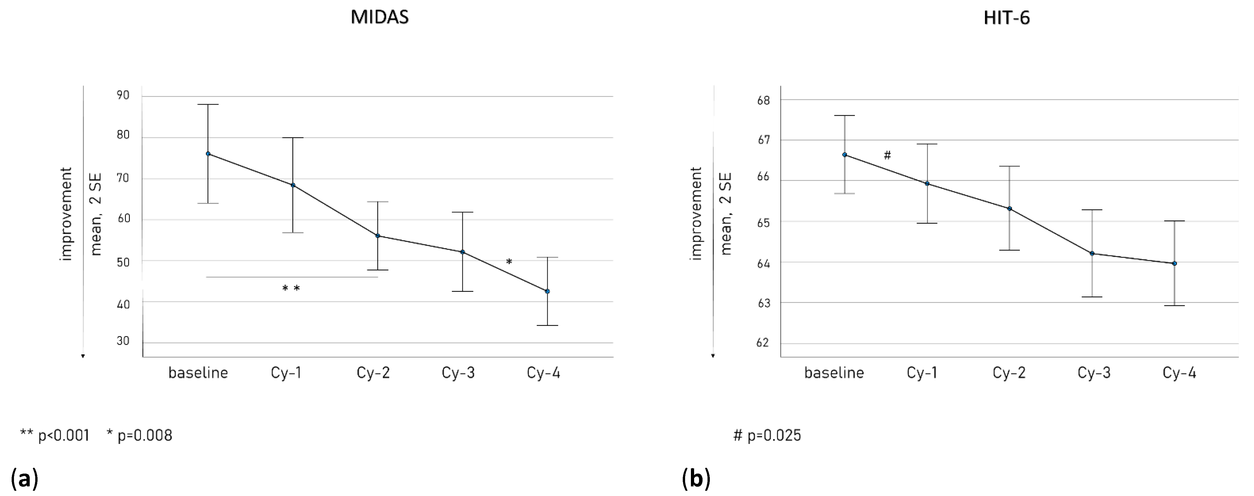 Toxins 15 00284 g002